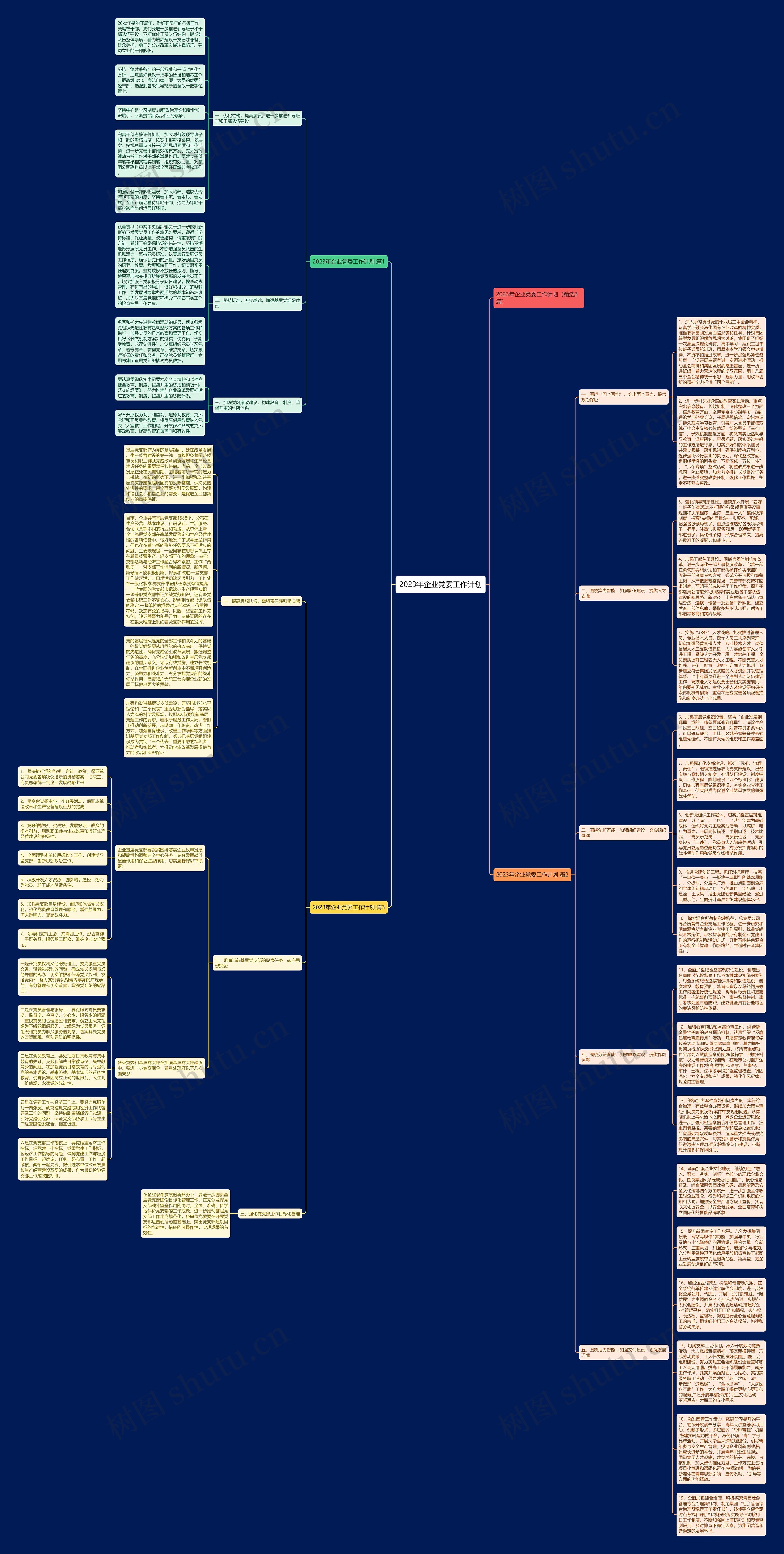2023年企业党委工作计划思维导图