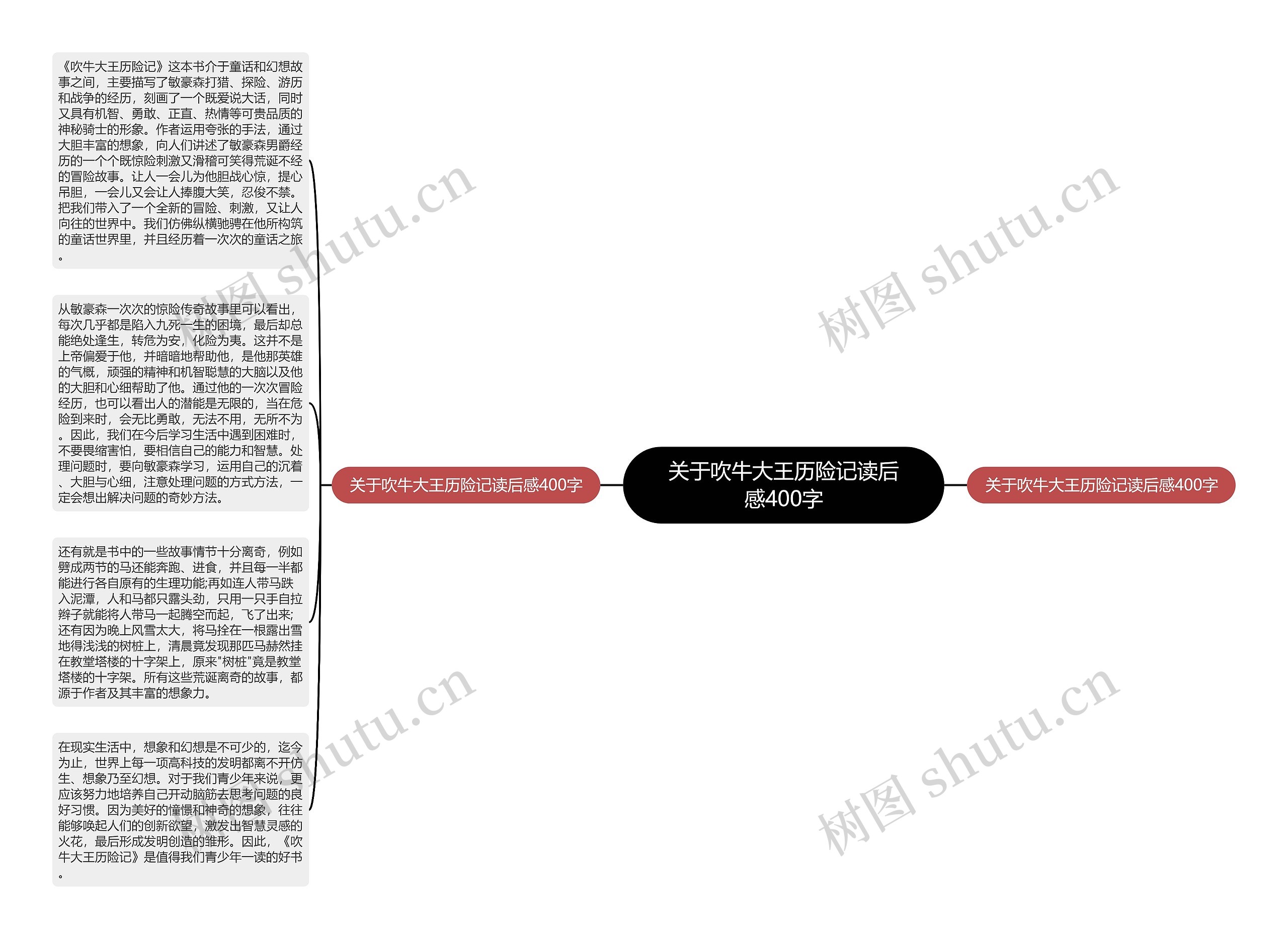 关于吹牛大王历险记读后感400字思维导图