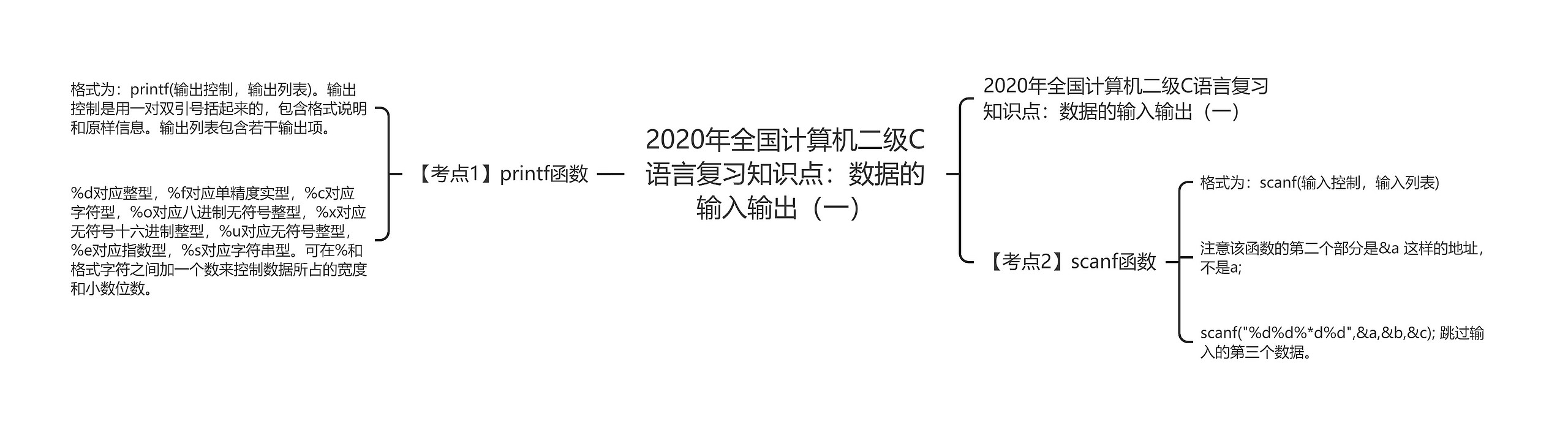 2020年全国计算机二级C语言复习知识点：数据的输入输出（一）