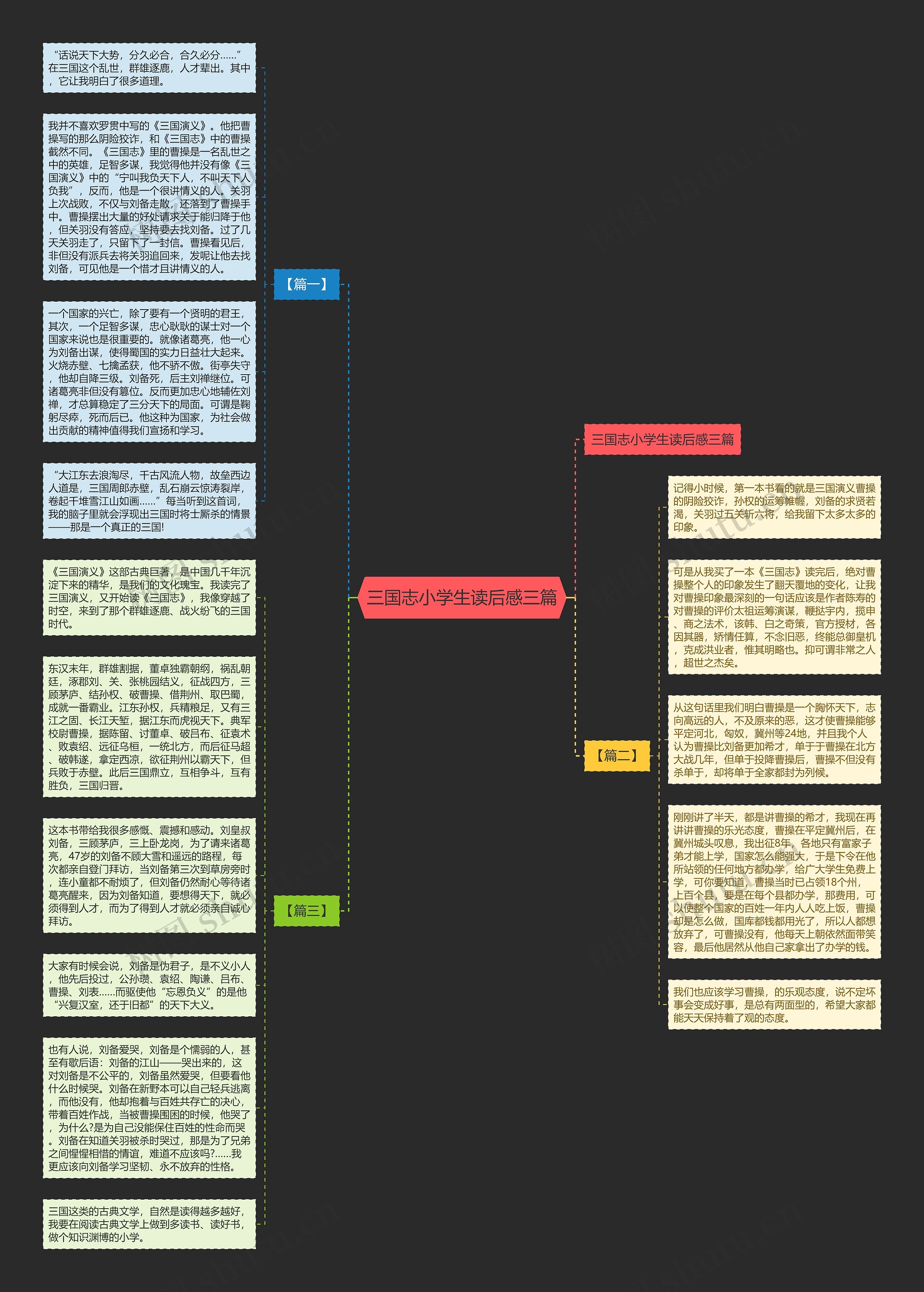 三国志小学生读后感三篇思维导图