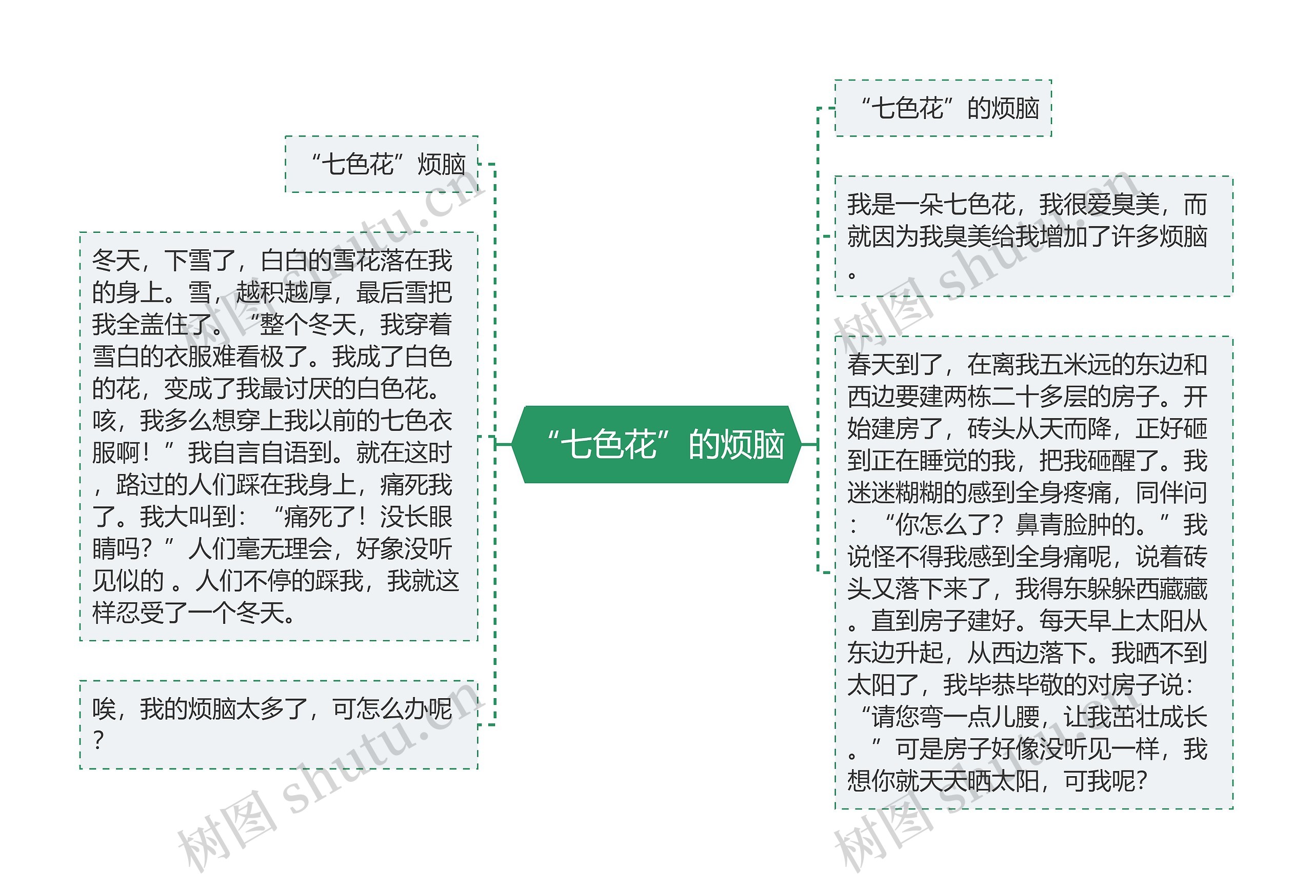 “七色花”的烦脑