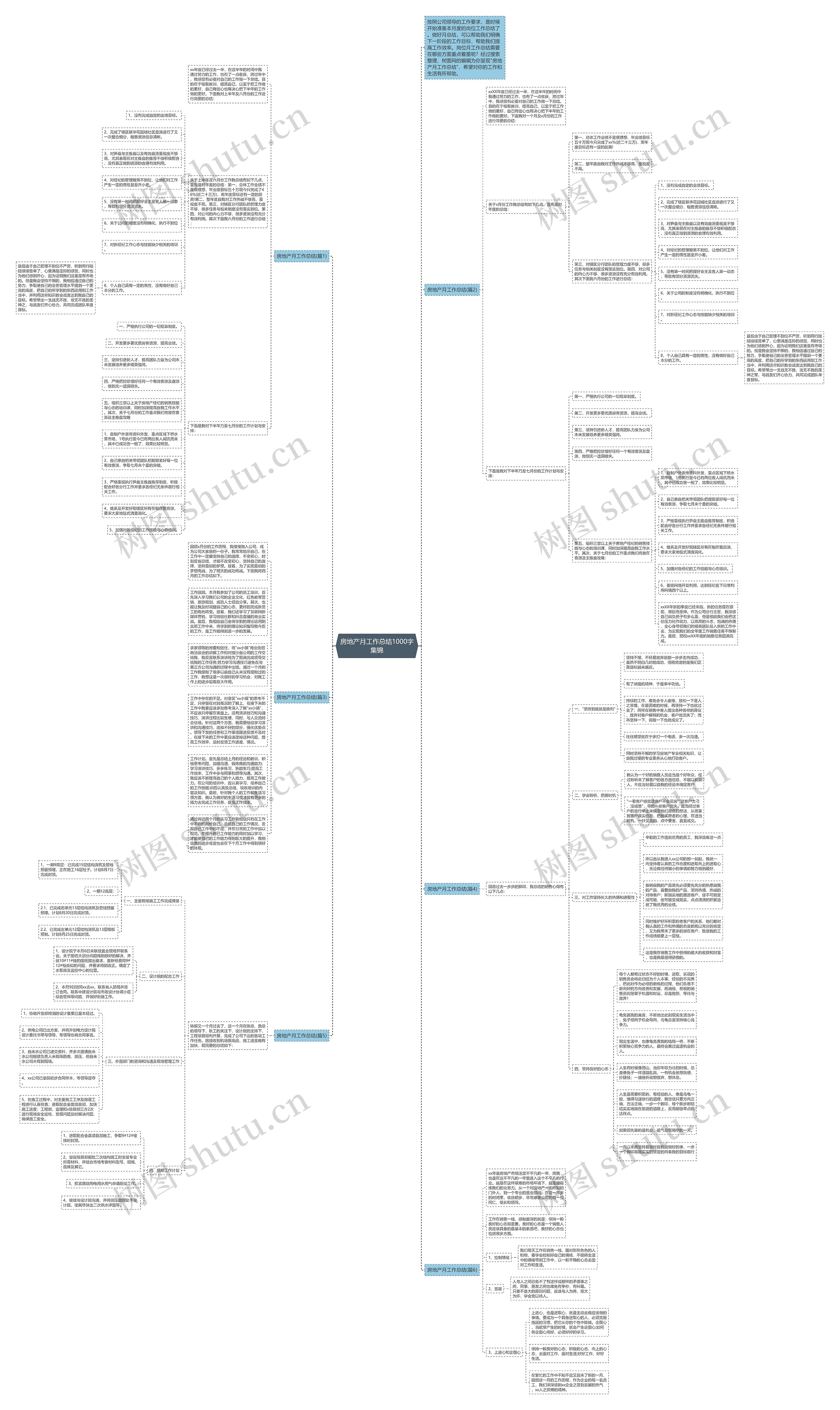 房地产月工作总结1000字集锦思维导图