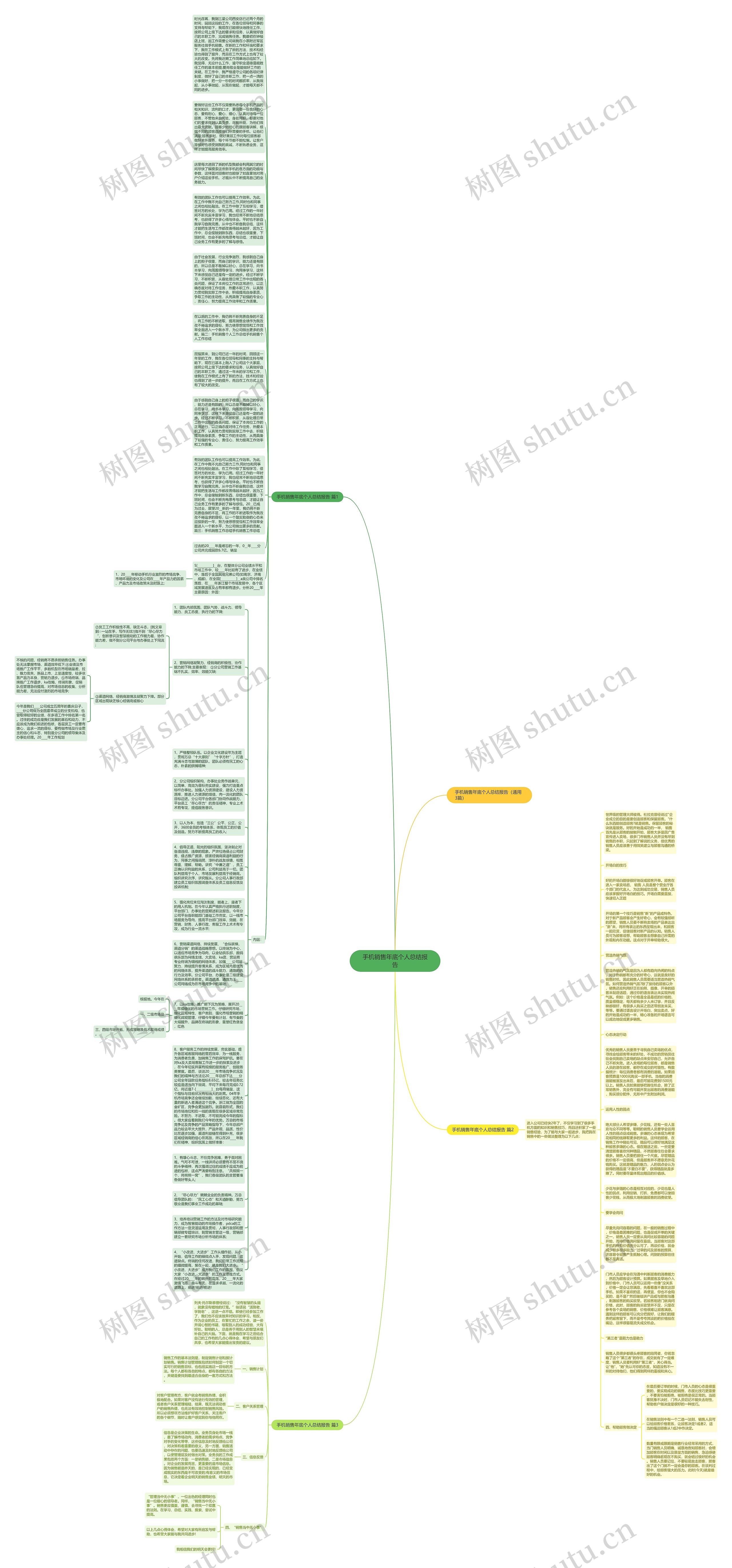 手机销售年底个人总结报告思维导图
