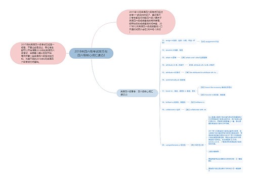 2018年四六级考试技巧与:四六级核心词汇速记2
