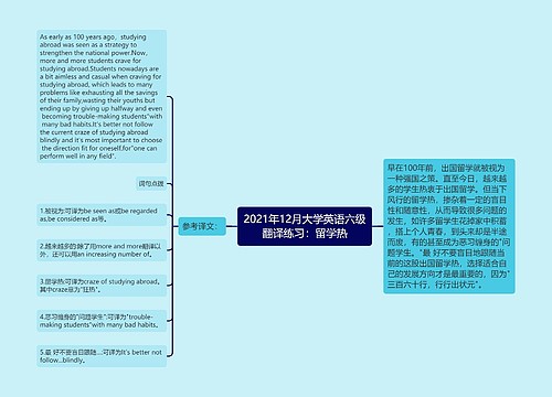 2021年12月大学英语六级翻译练习：留学热