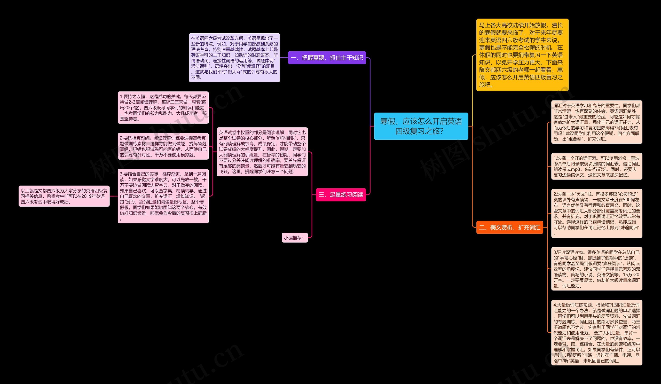 寒假，应该怎么开启英语四级复习之旅？思维导图