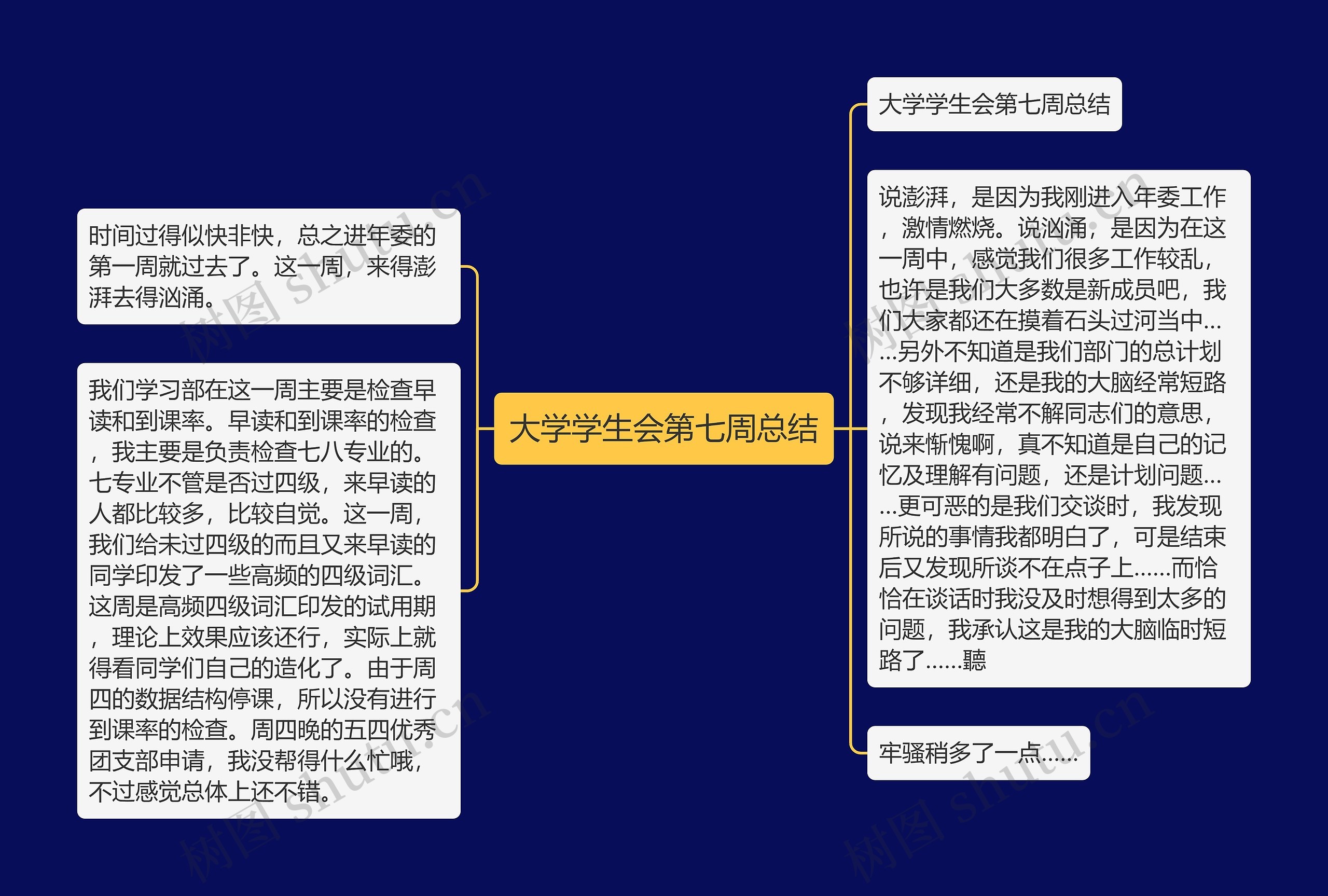 大学学生会第七周总结思维导图