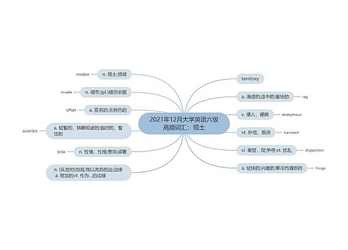 2021年12月大学英语六级高频词汇：领土