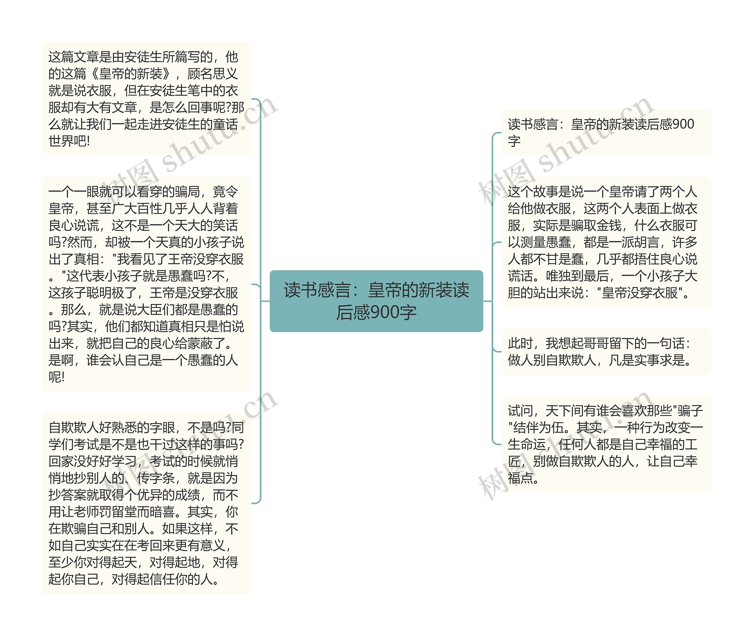 读书感言：皇帝的新装读后感900字