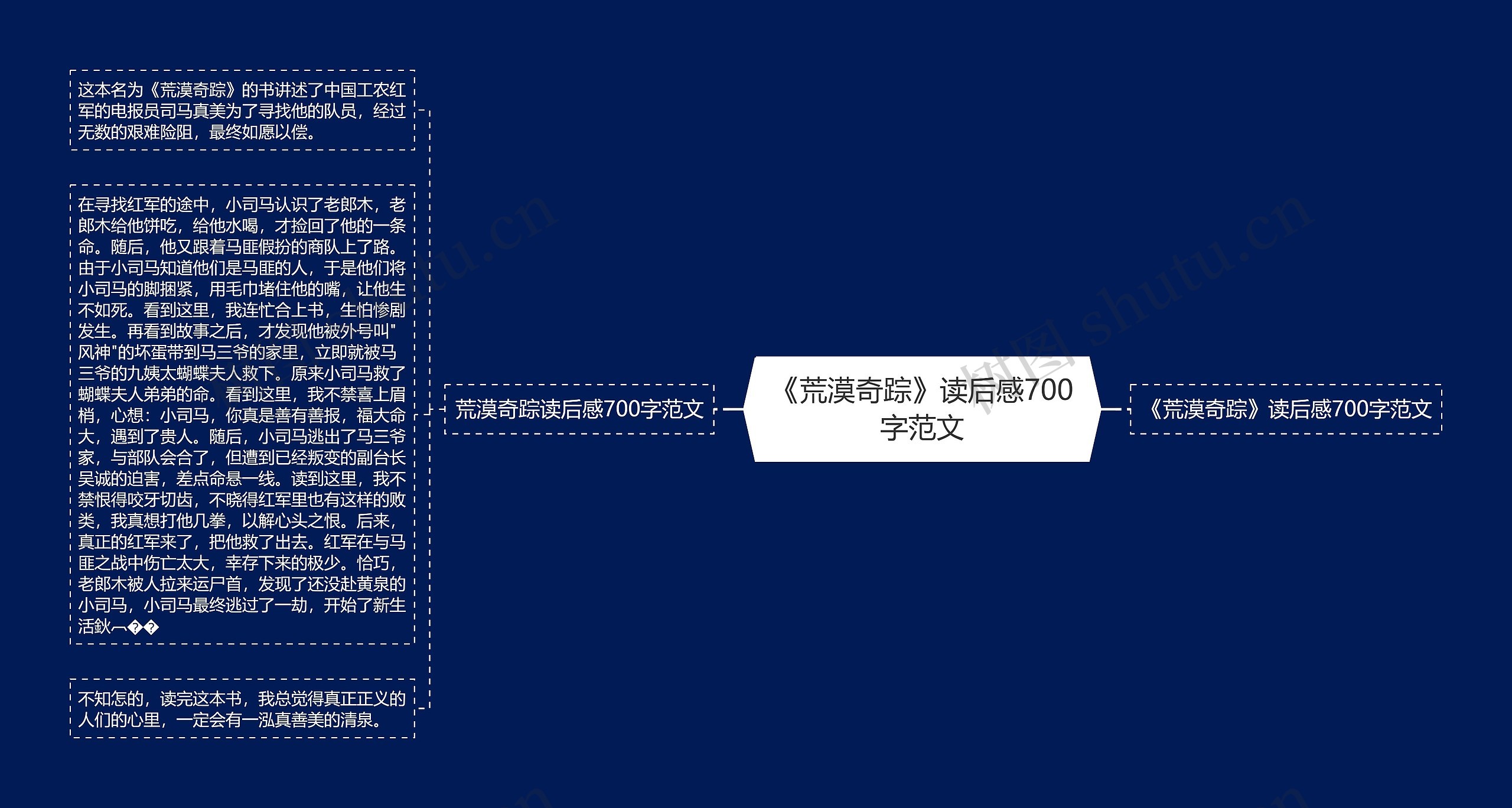 《荒漠奇踪》读后感700字范文 《荒漠奇踪》读后感700字范文