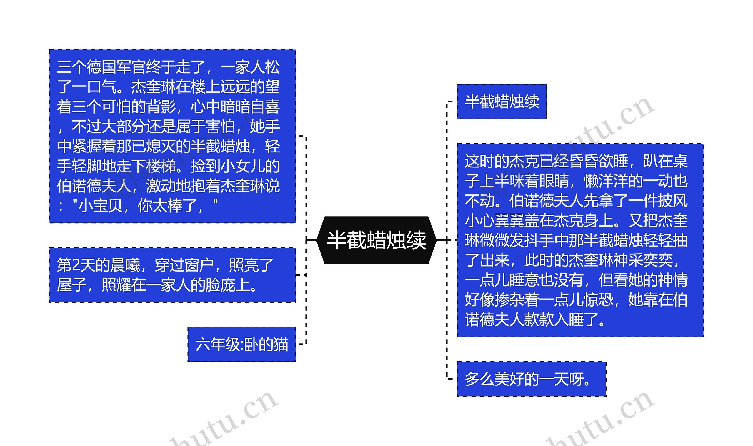 半截蜡烛续思维导图