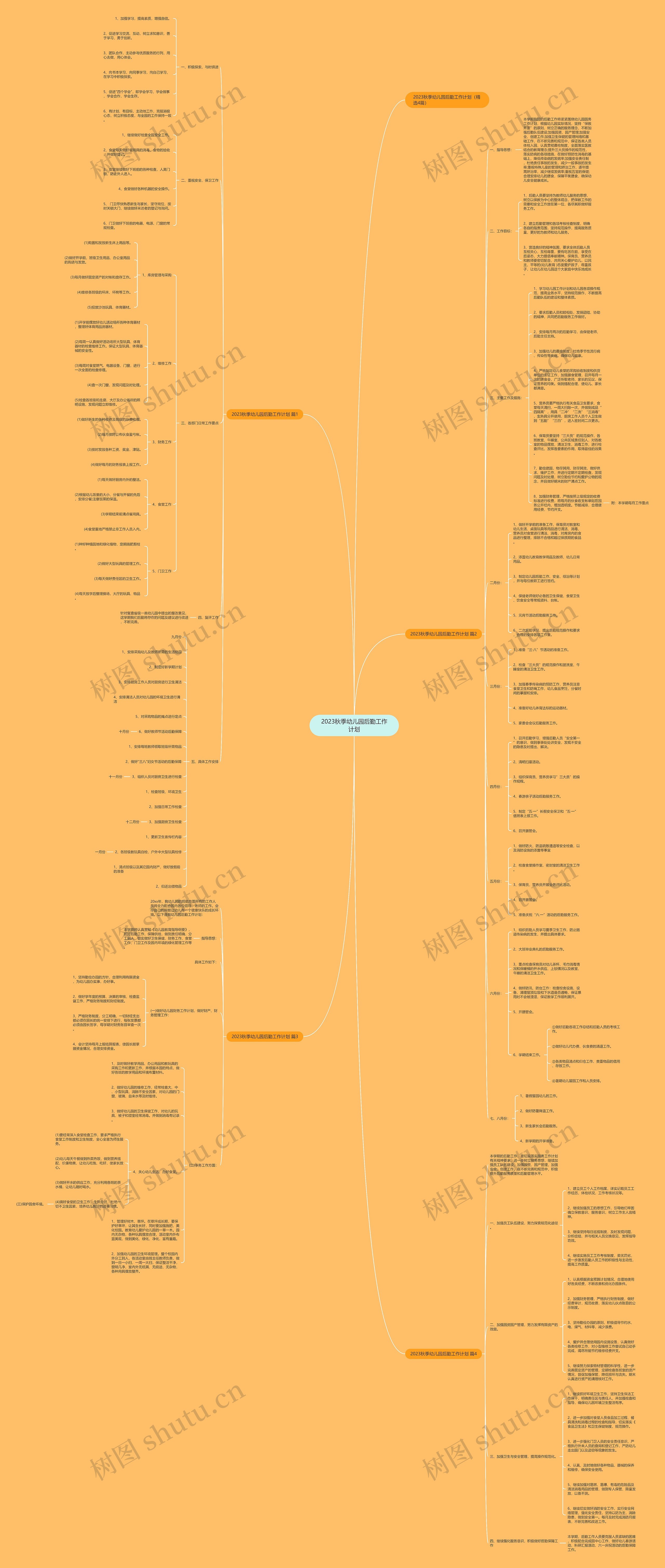 2023秋季幼儿园后勤工作计划思维导图