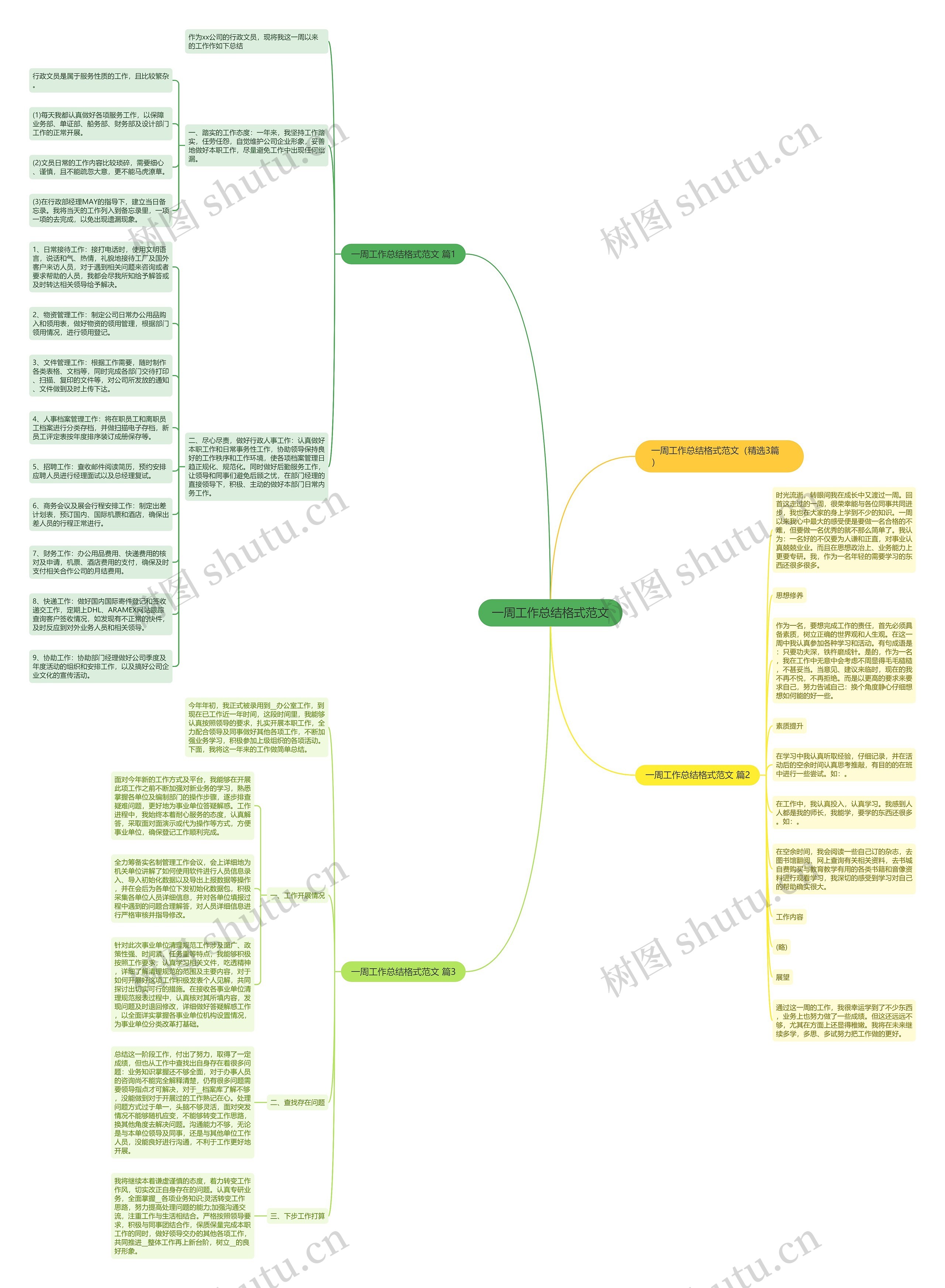 一周工作总结格式范文思维导图