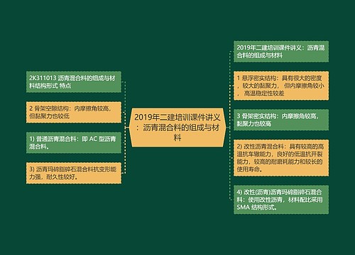 2019年二建培训课件讲义：沥青混合料的组成与材料