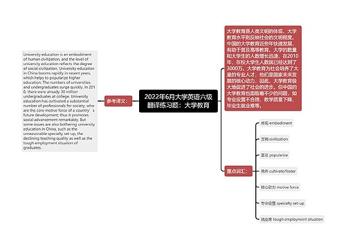 2022年6月大学英语六级翻译练习题：大学教育