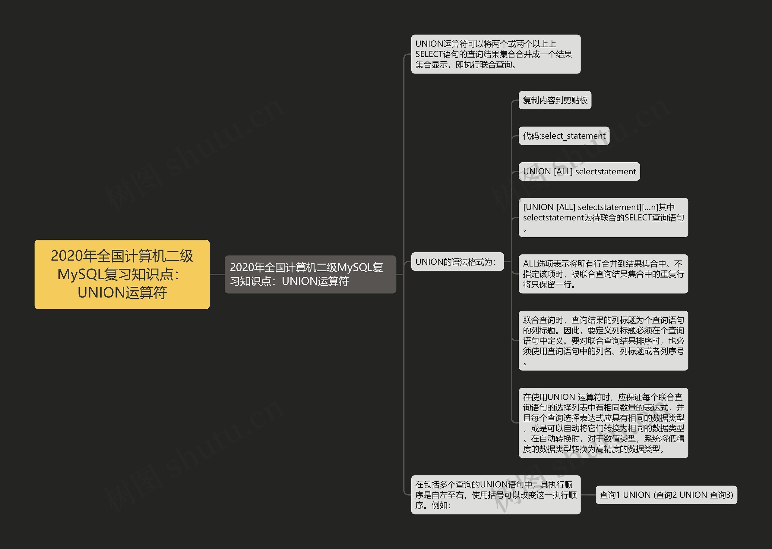 2020年全国计算机二级MySQL复习知识点：UNION运算符