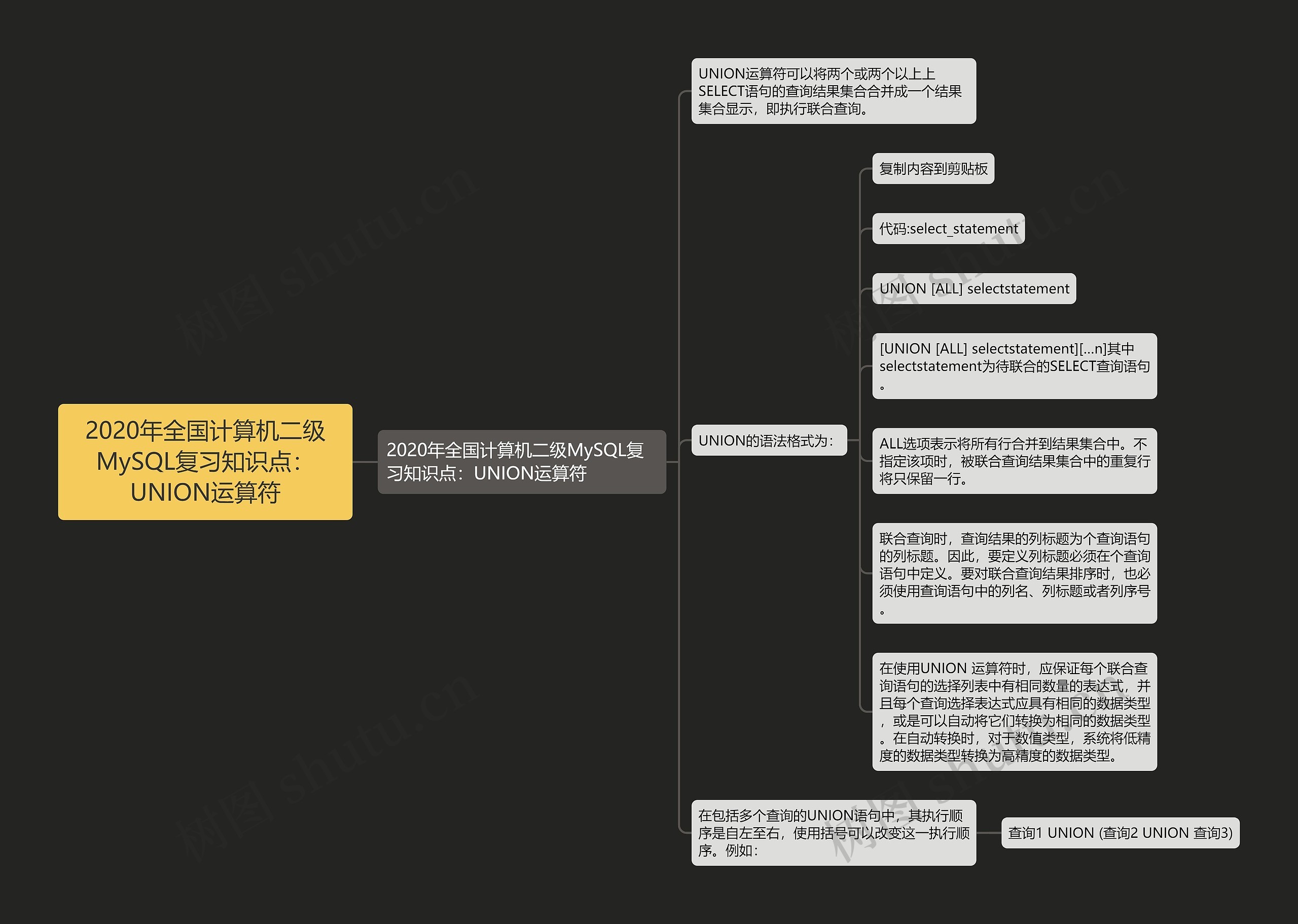 2020年全国计算机二级MySQL复习知识点：UNION运算符思维导图