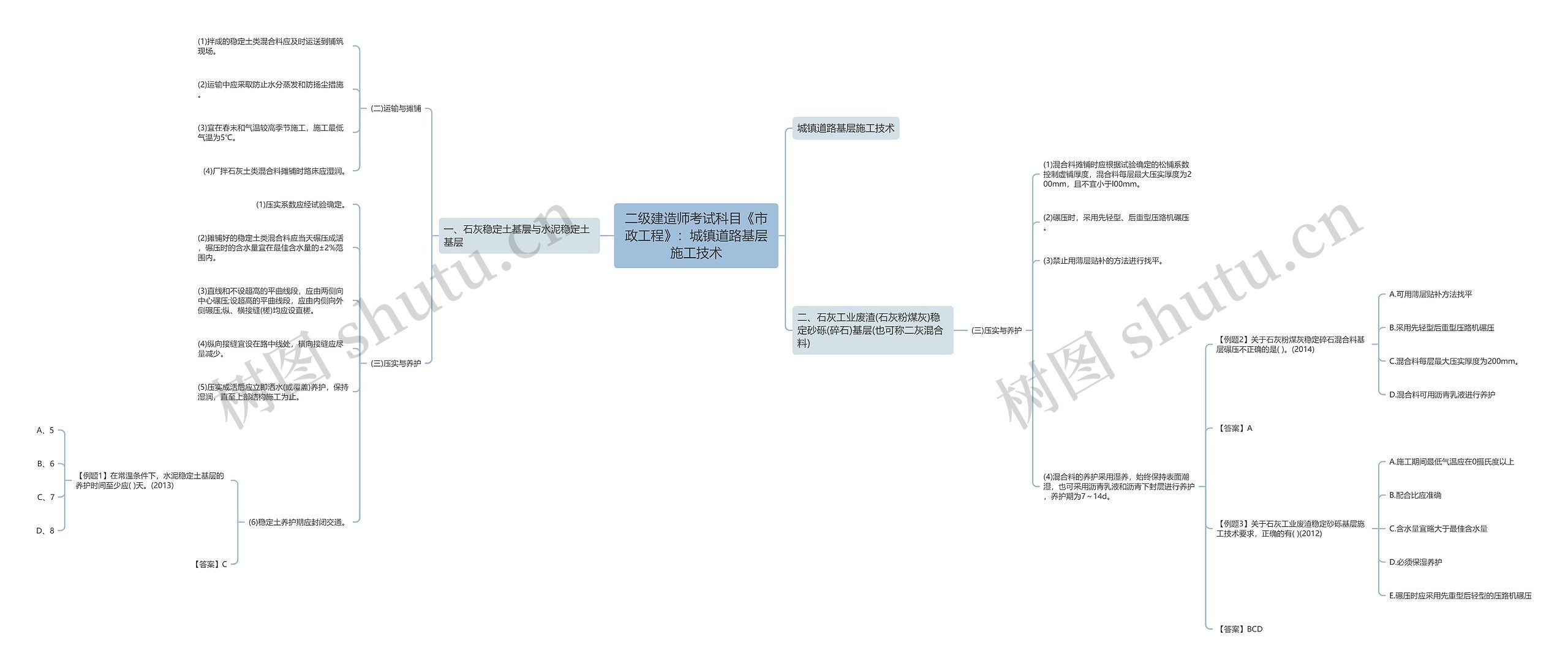 二级建造师考试科目《市政工程》：城镇道路基层施工技术思维导图