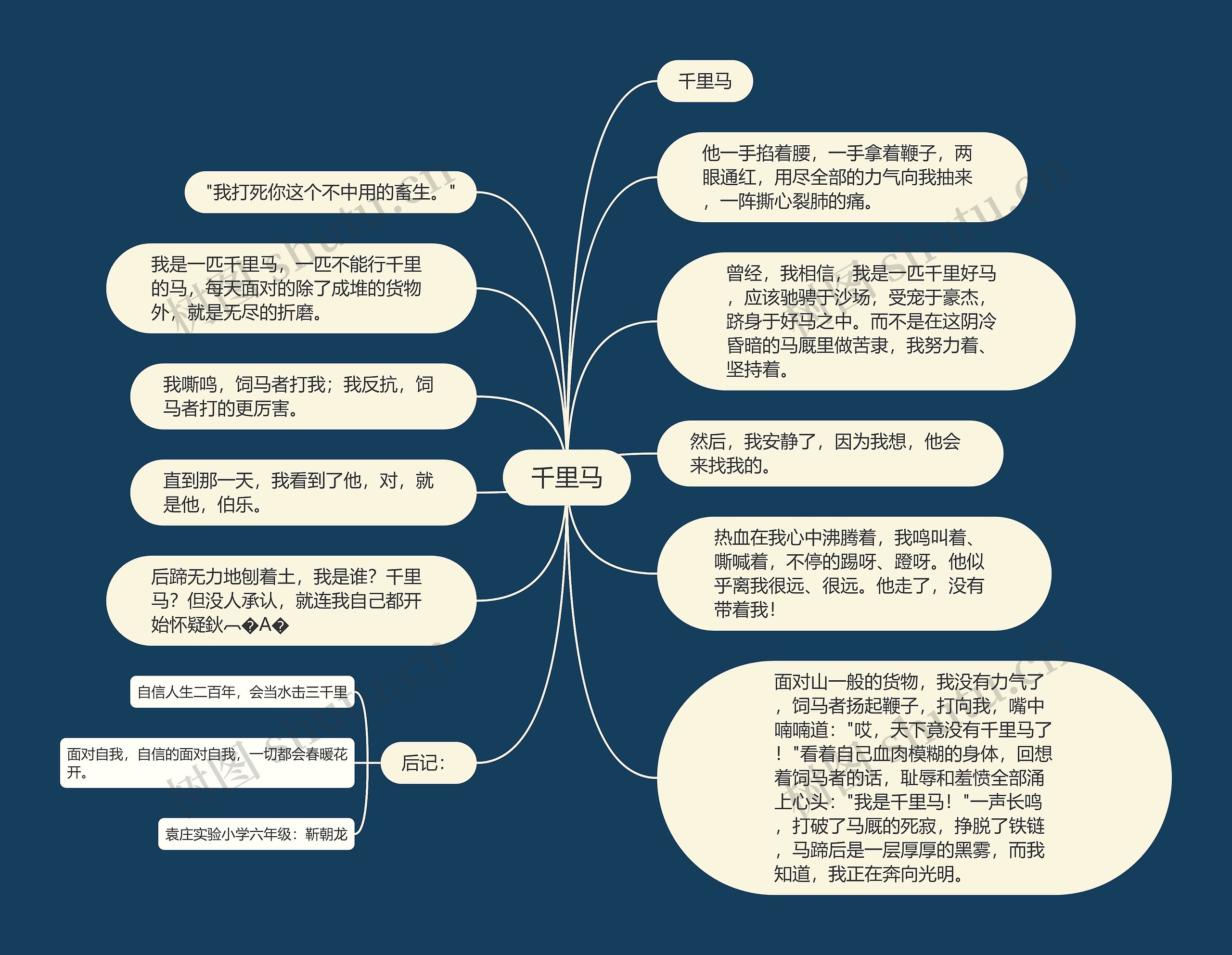 千里马思维导图