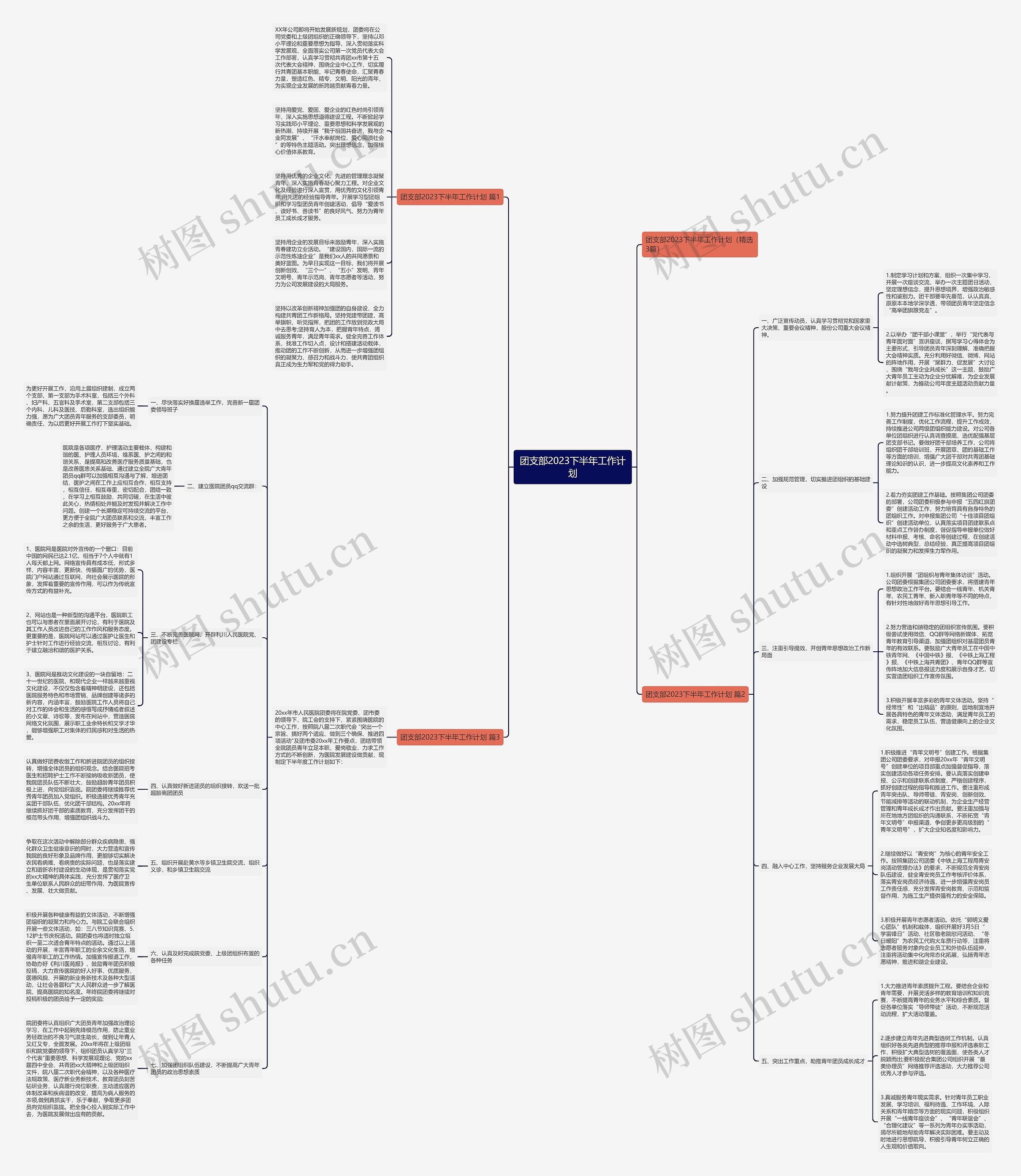 团支部2023下半年工作计划思维导图