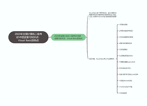 2020年全国计算机二级考试VB语言复习知识点：Visual Basic的特点