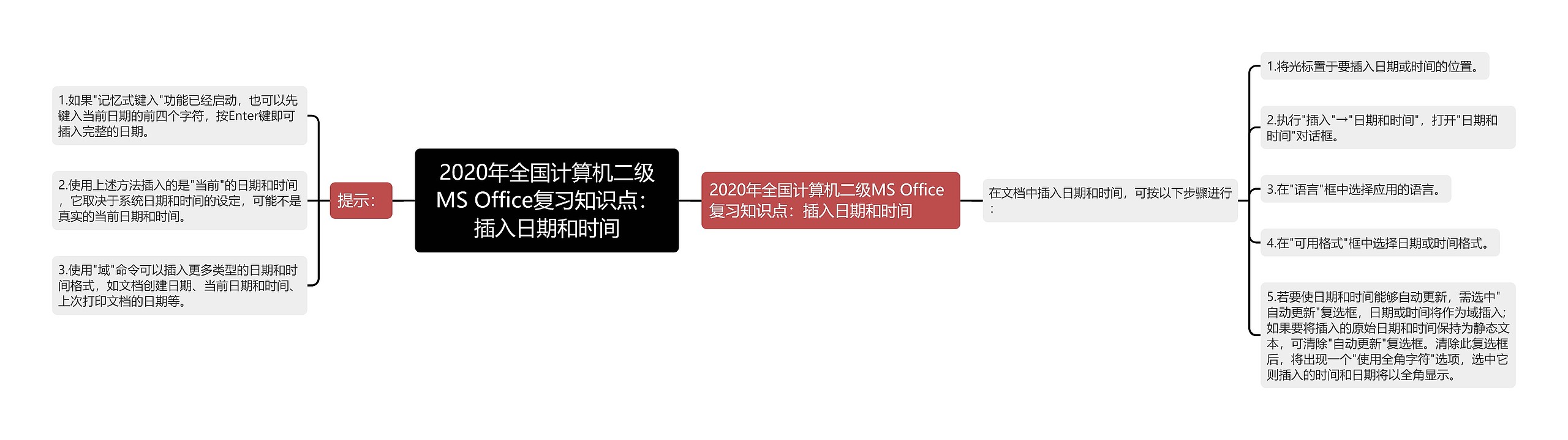 2020年全国计算机二级MS Office复习知识点：插入日期和时间