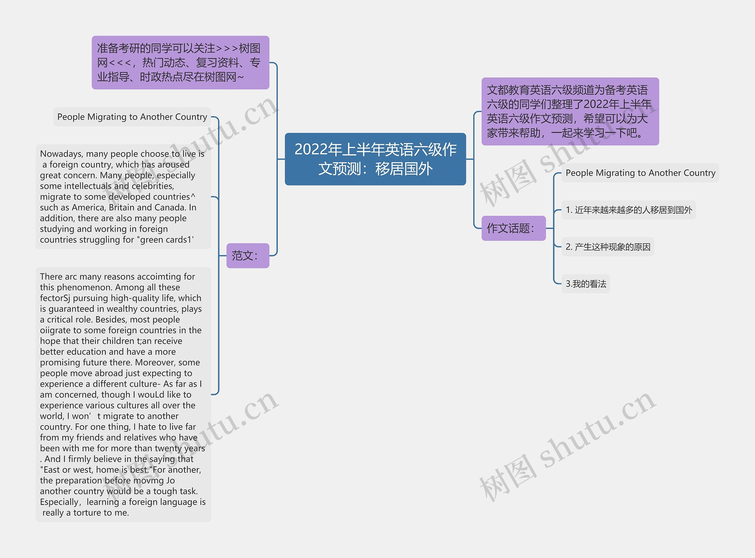 2022年上半年英语六级作文预测：移居国外