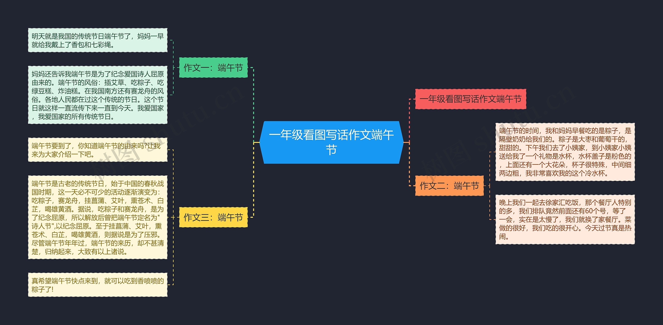 一年级看图写话作文端午节