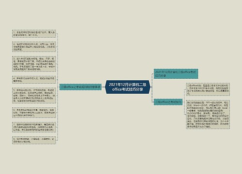 2021年12月计算机二级office考试技巧分享
