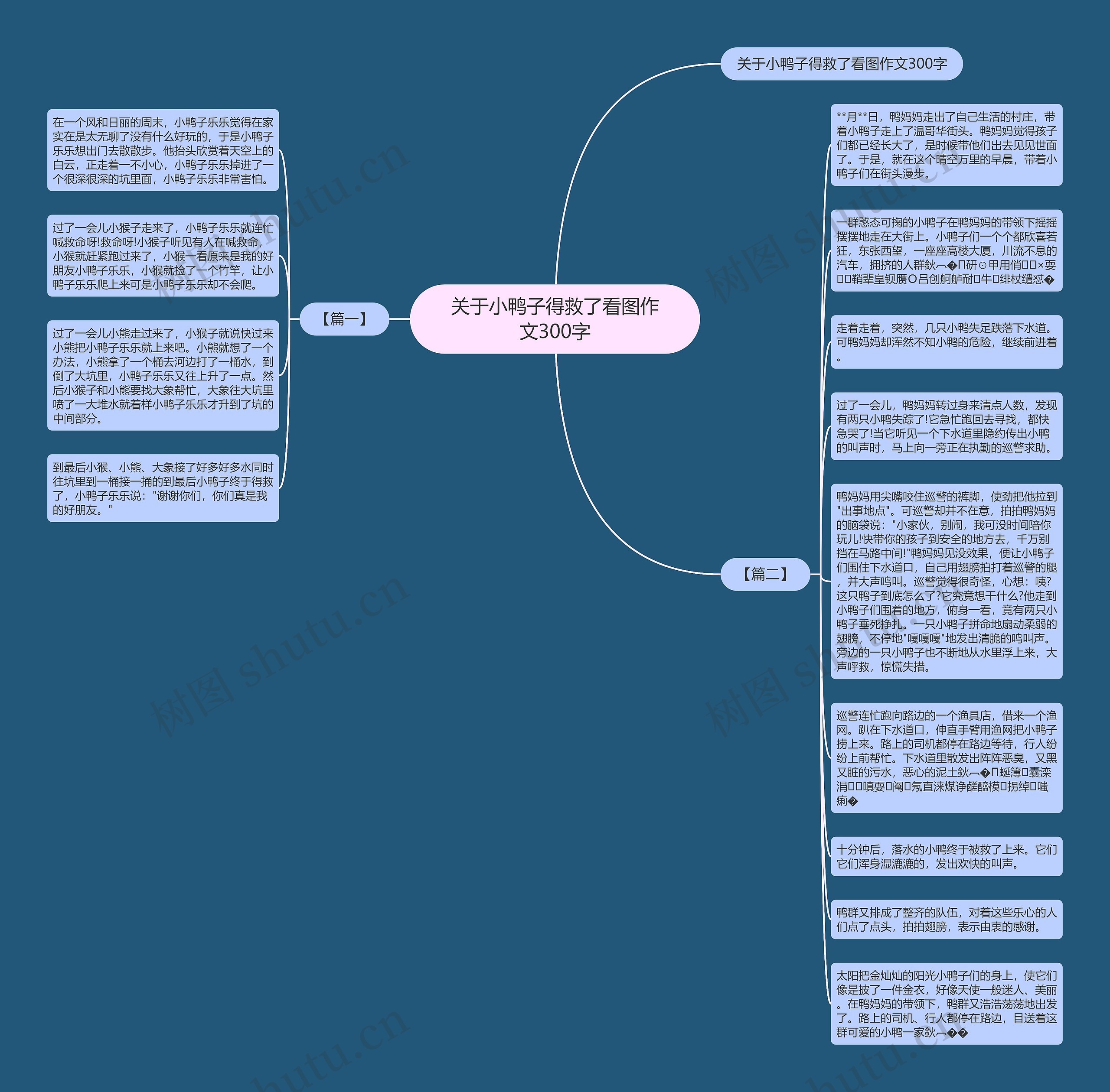 关于小鸭子得救了看图作文300字思维导图
