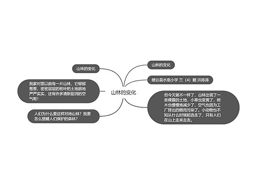 山林的变化