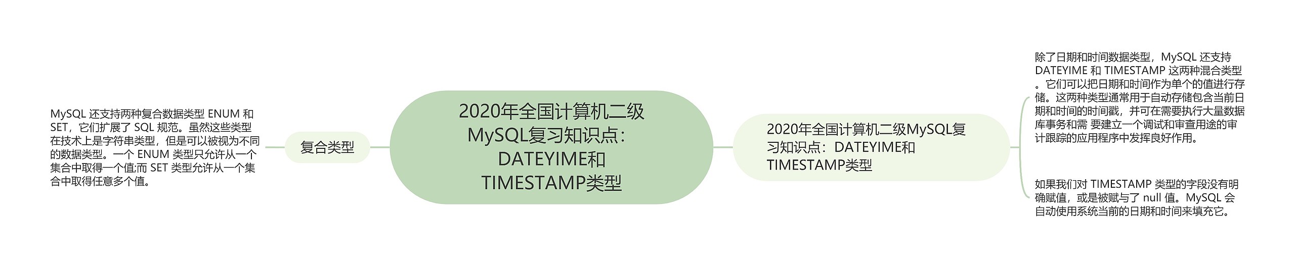 2020年全国计算机二级MySQL复习知识点：DATEYIME和TIMESTAMP类型思维导图