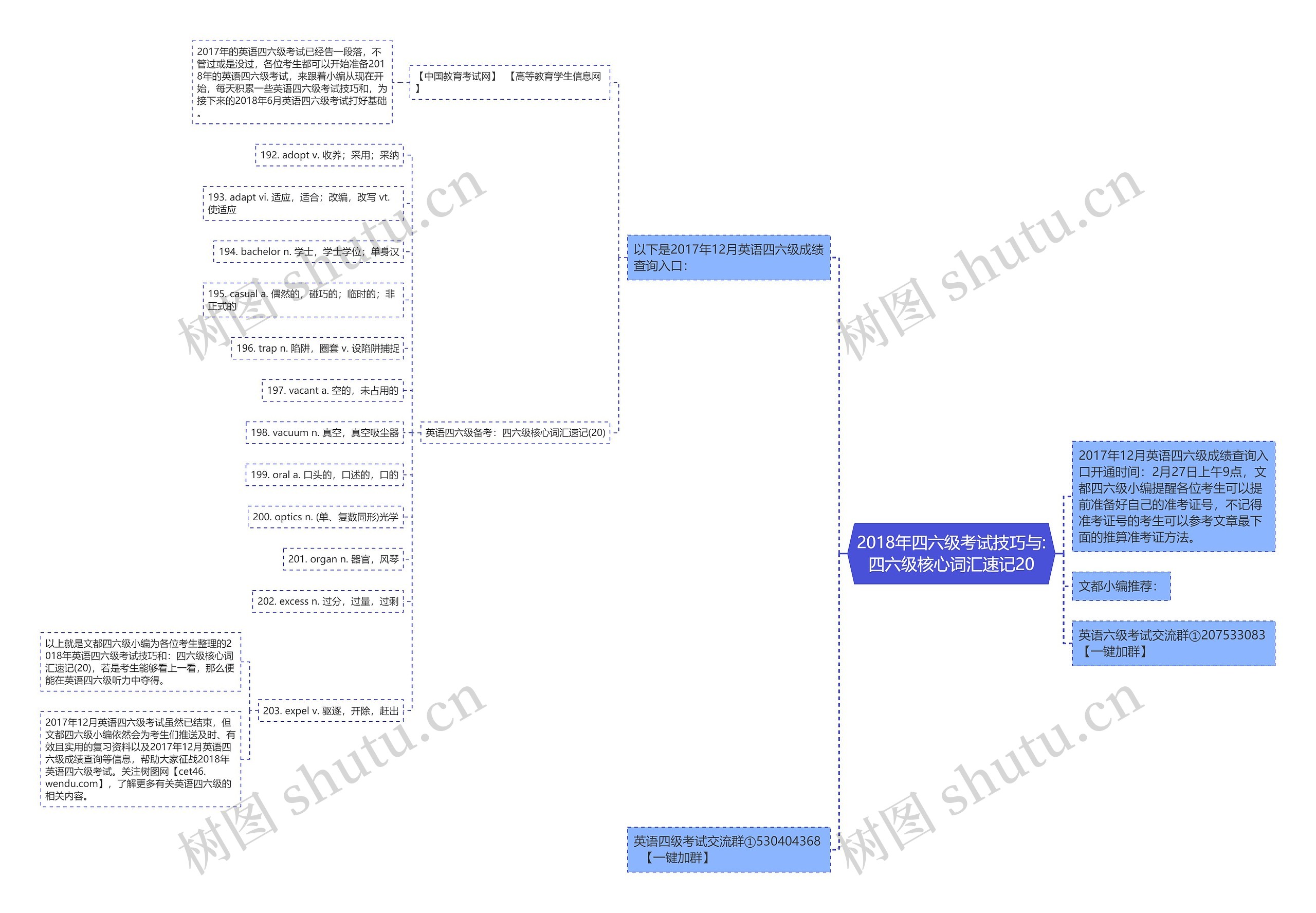 2018年四六级考试技巧与:四六级核心词汇速记20 2018年四六级考试技巧与:四六级核心词汇速记20