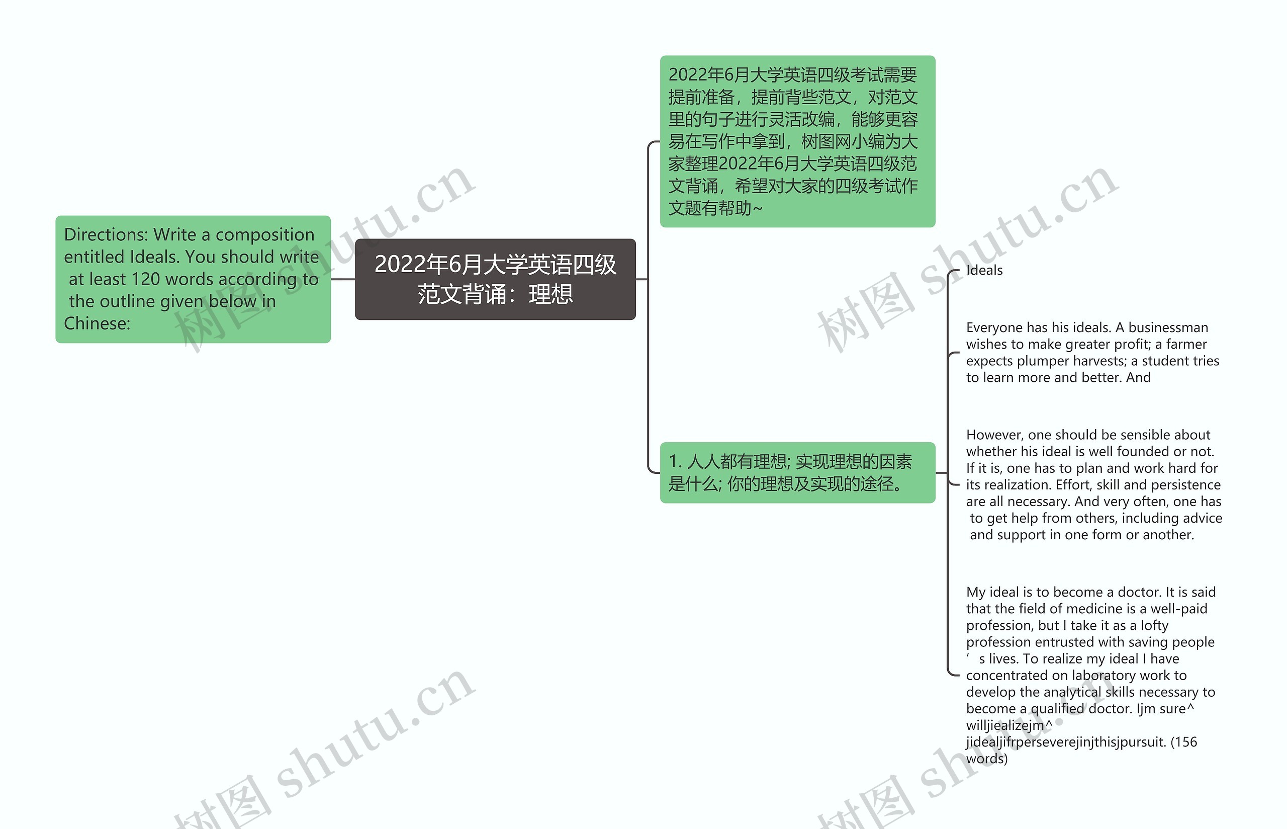 2022年6月大学英语四级范文背诵：理想