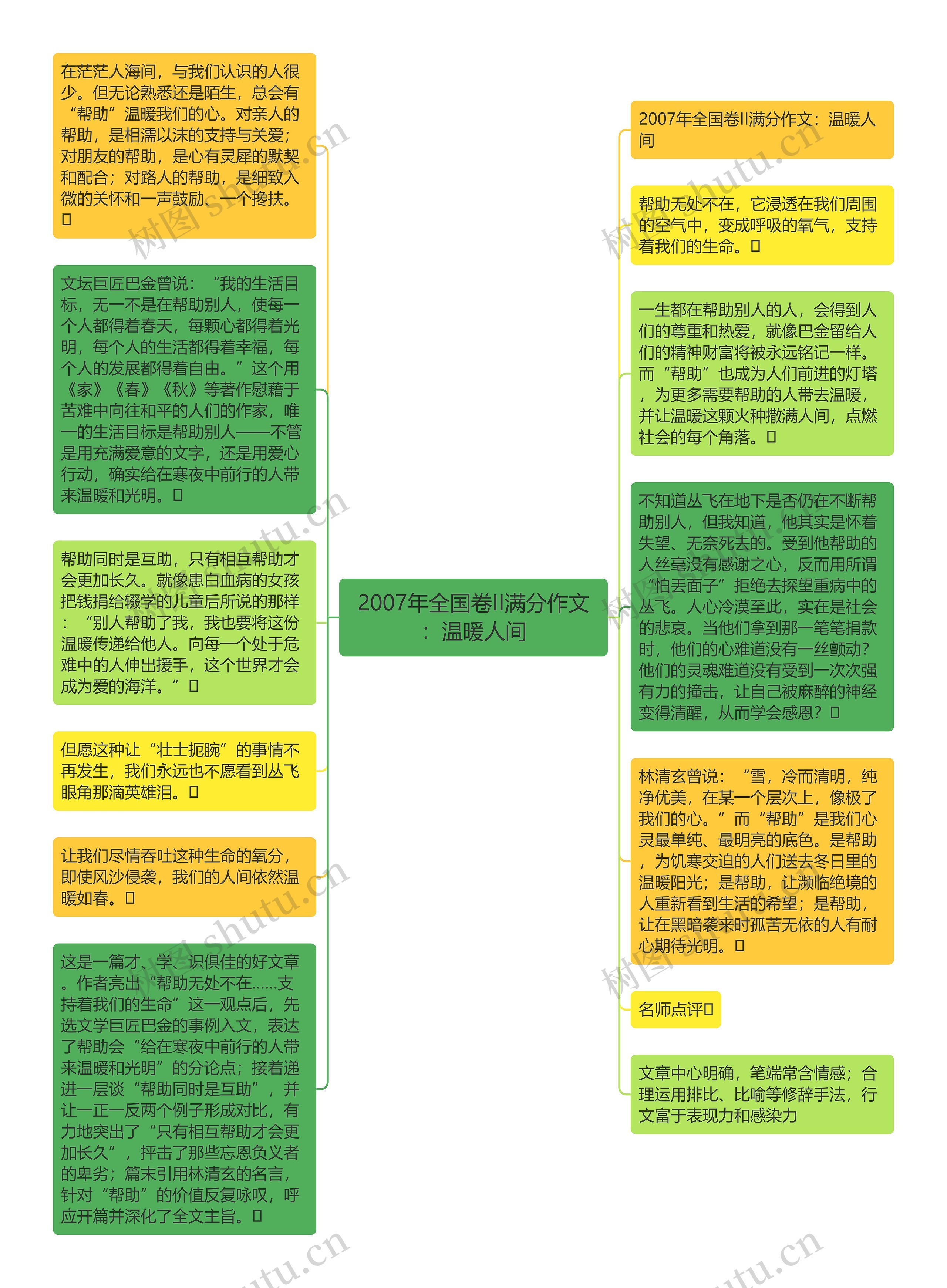 2007年全国卷II满分作文：温暖人间