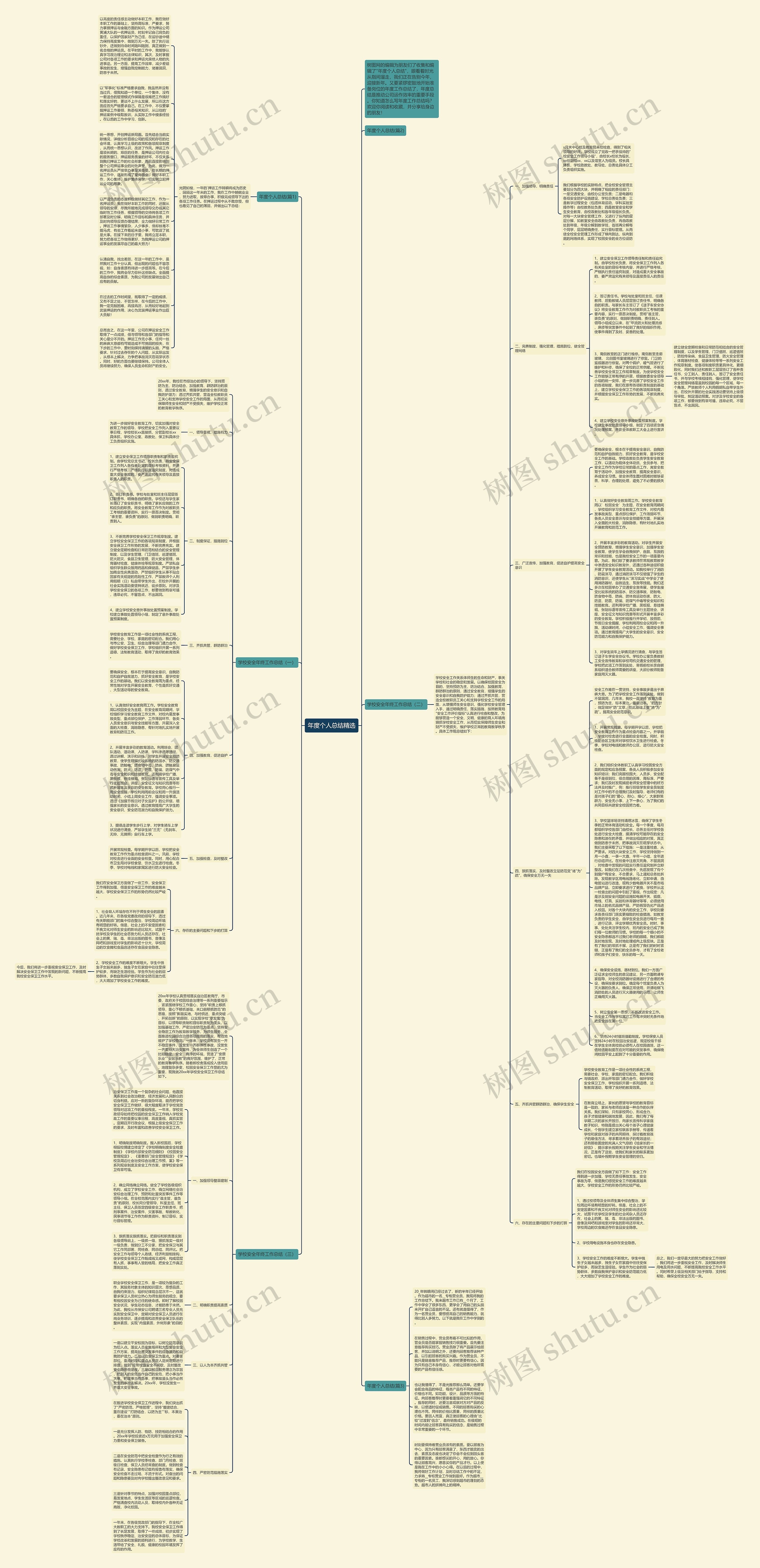 年度个人总结精选思维导图