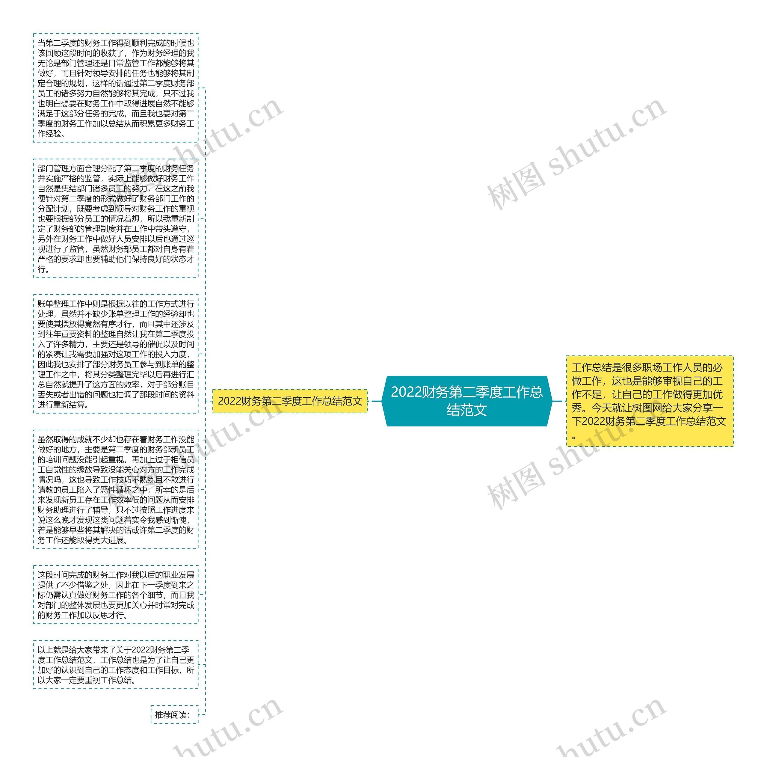 2022财务第二季度工作总结范文