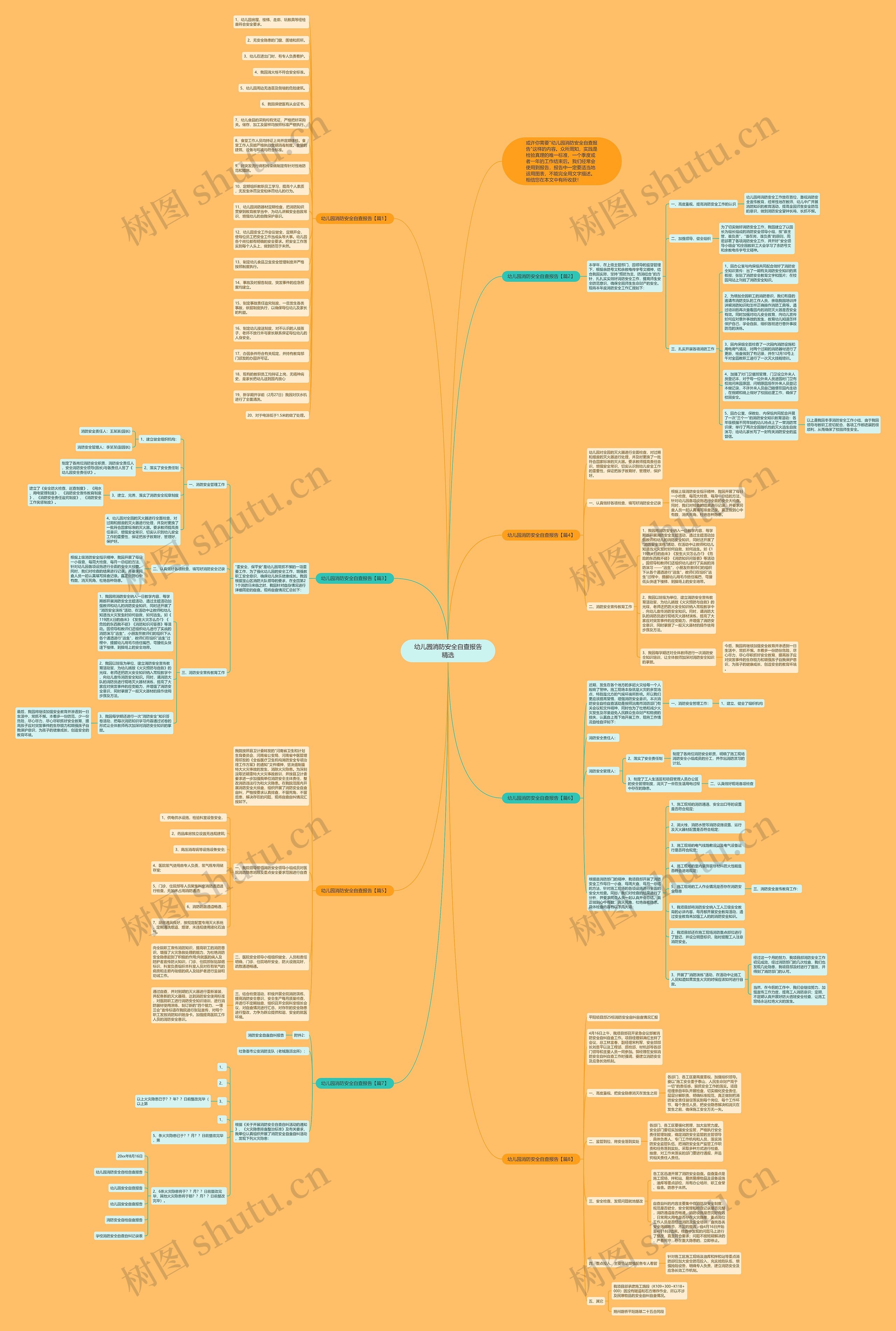 幼儿园消防安全自查报告精选思维导图