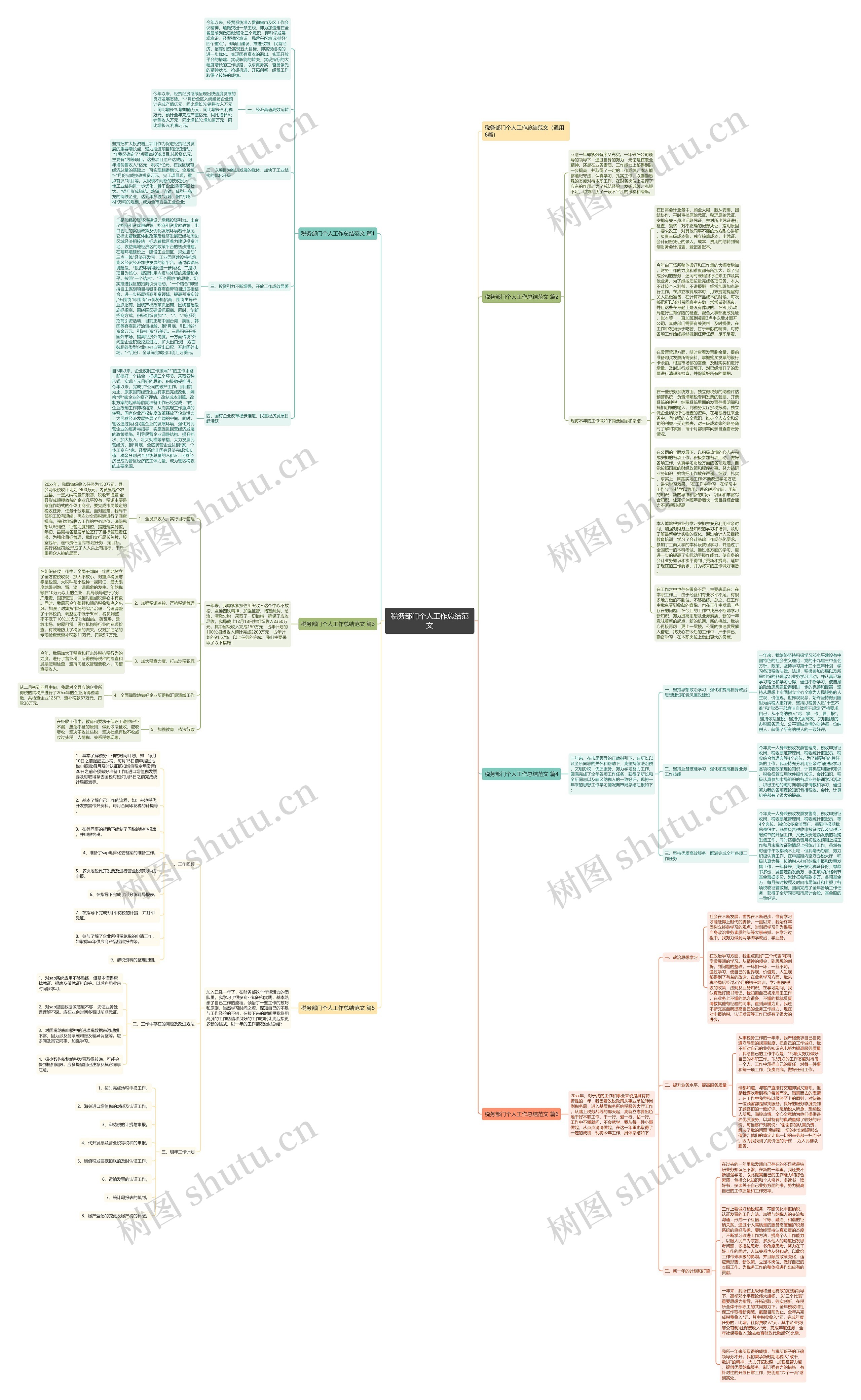 税务部门个人工作总结范文思维导图