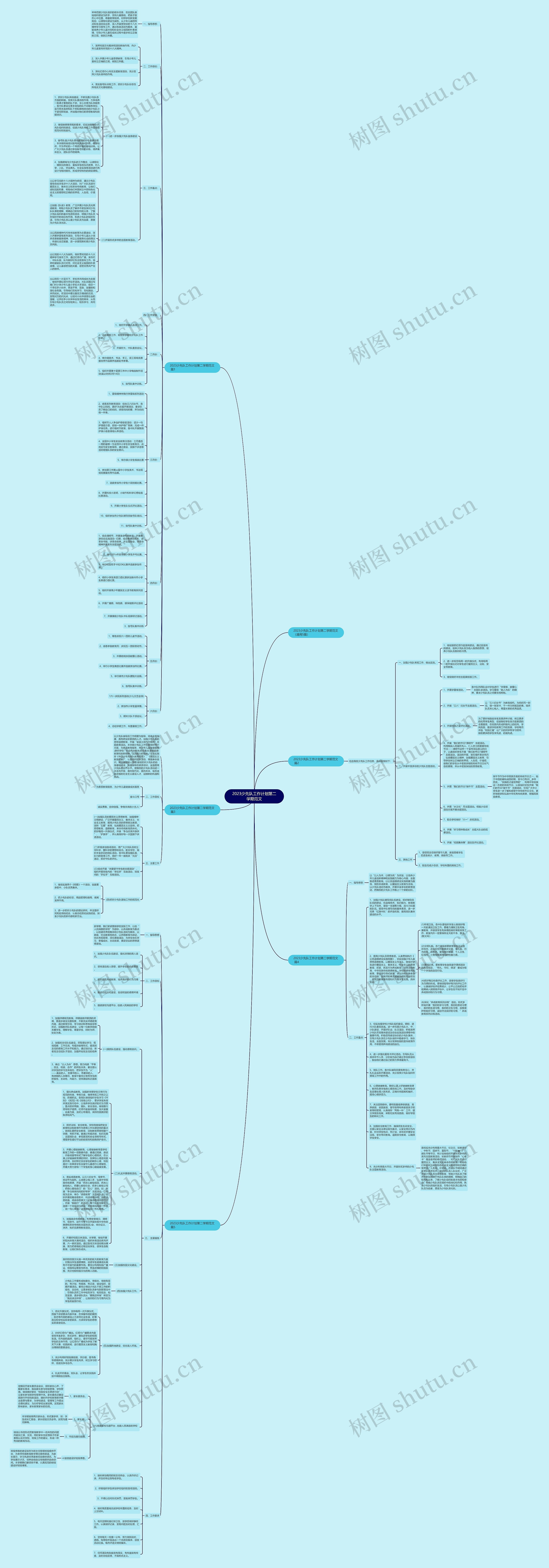 2023少先队工作计划第二学期范文思维导图