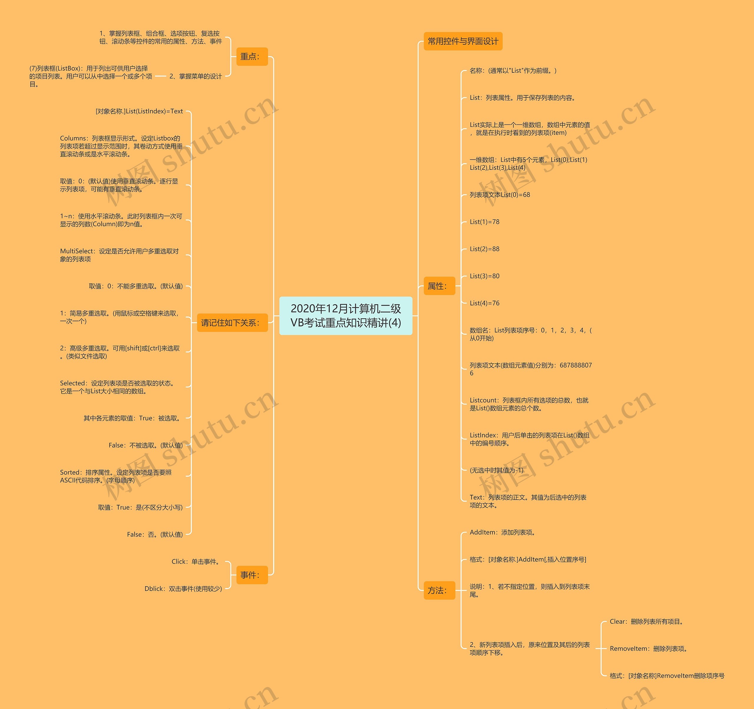 2020年12月计算机二级VB考试重点知识精讲(4)思维导图