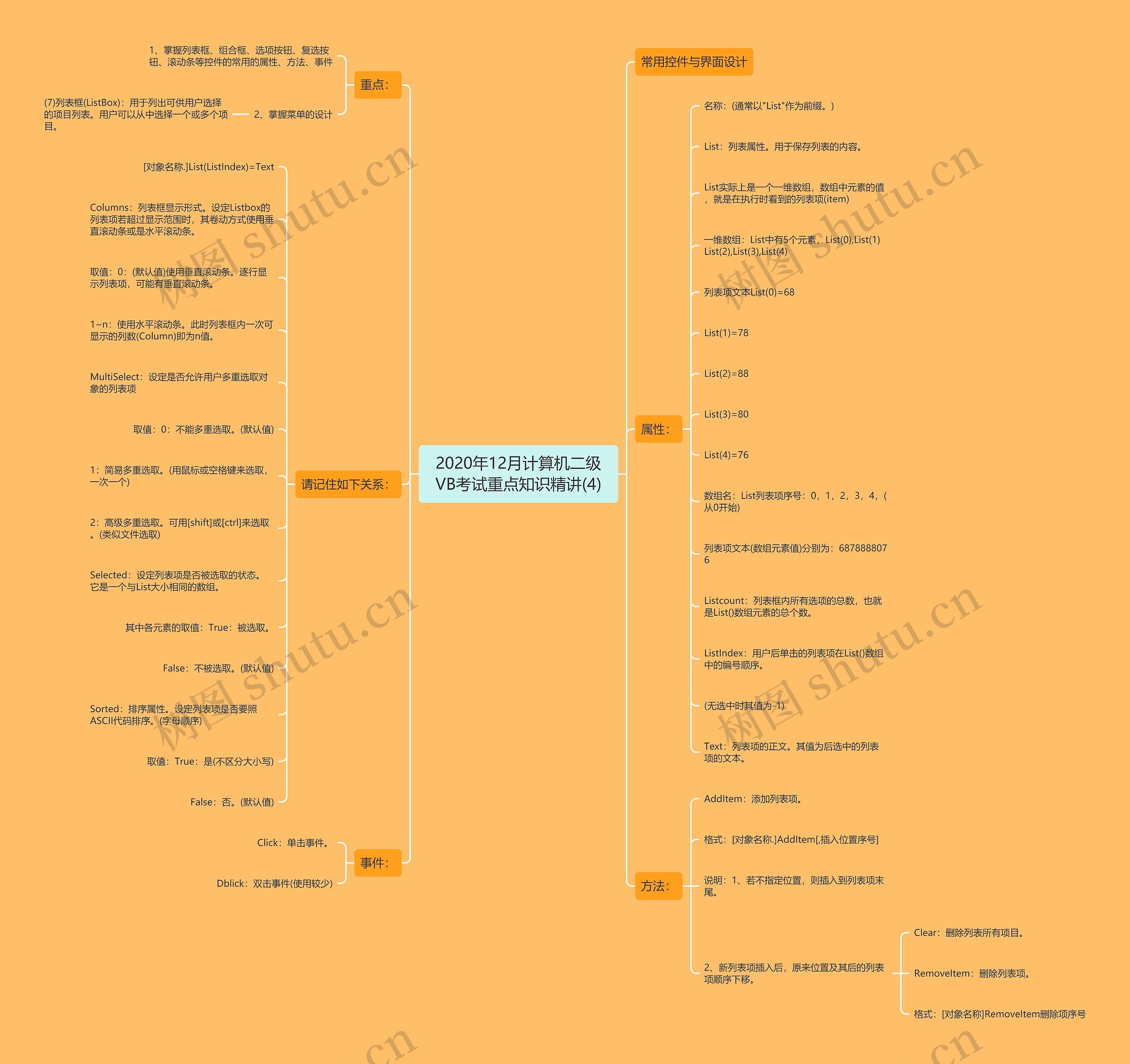 2020年12月计算机二级VB考试重点知识精讲(4) 2020年12月计算机二级VB考试重点知识精讲(4)