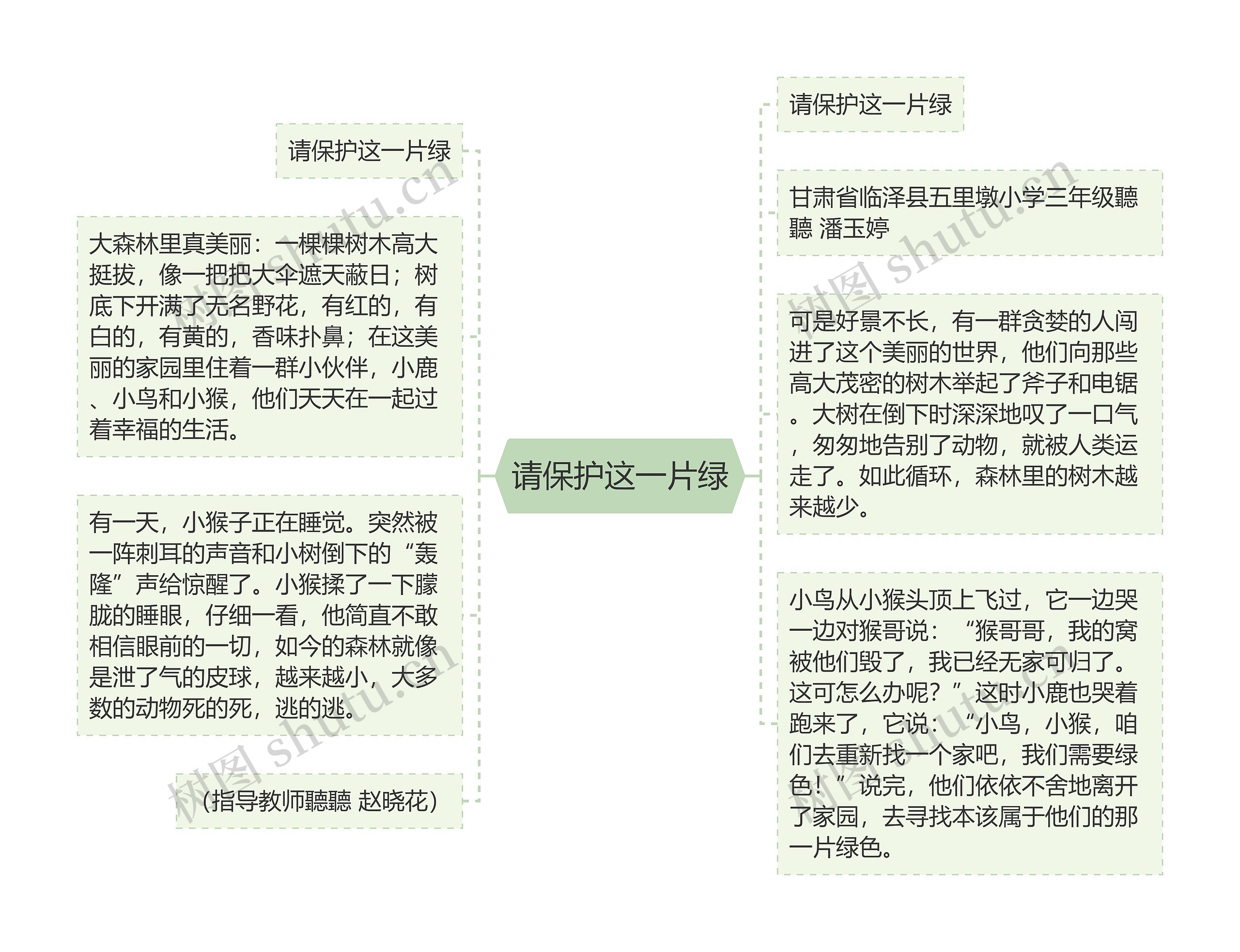 请保护这一片绿思维导图