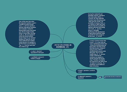 2021年12月大学英语六级阅读理解训练（20）