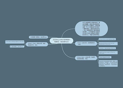 2020年上半年大学英语六级语法：助动词have