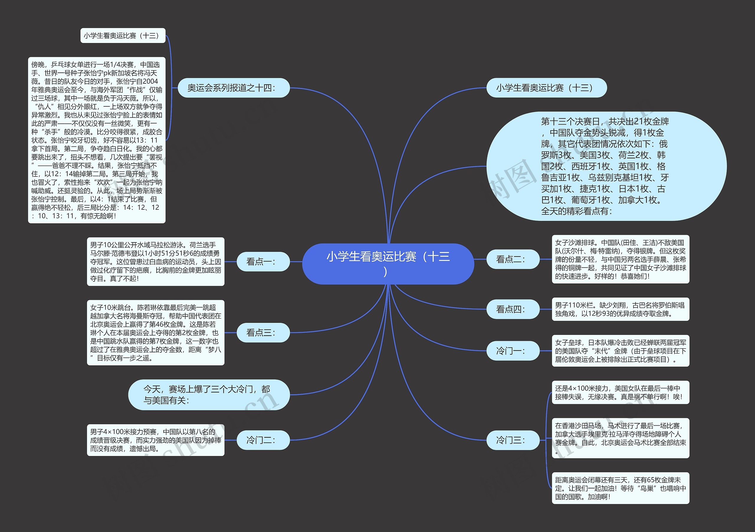 小学生看奥运比赛（十三）思维导图