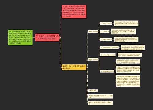 2018年四六级考试技巧与:写作常用词高级替换6