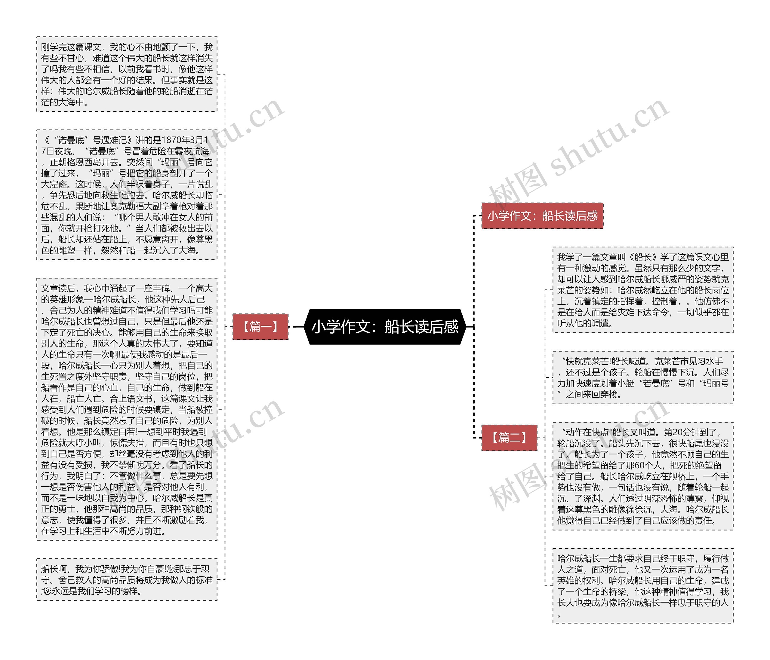 小学作文：船长读后感思维导图