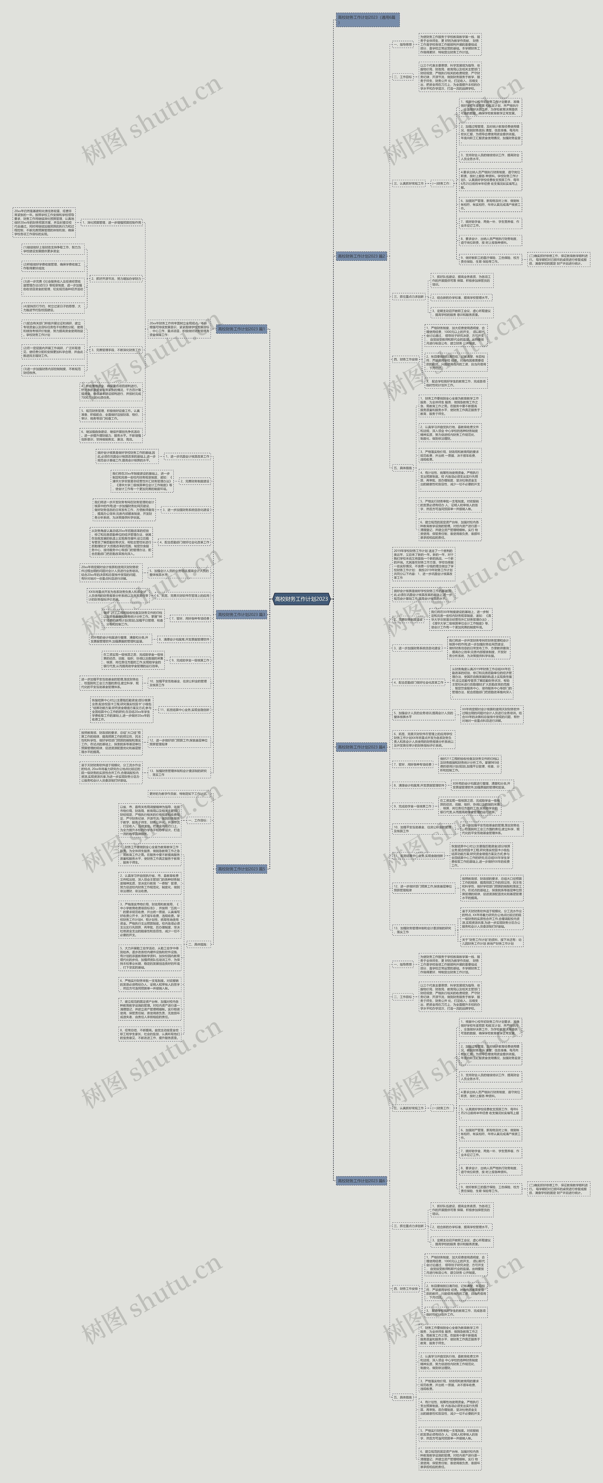 高校财务工作计划2023思维导图