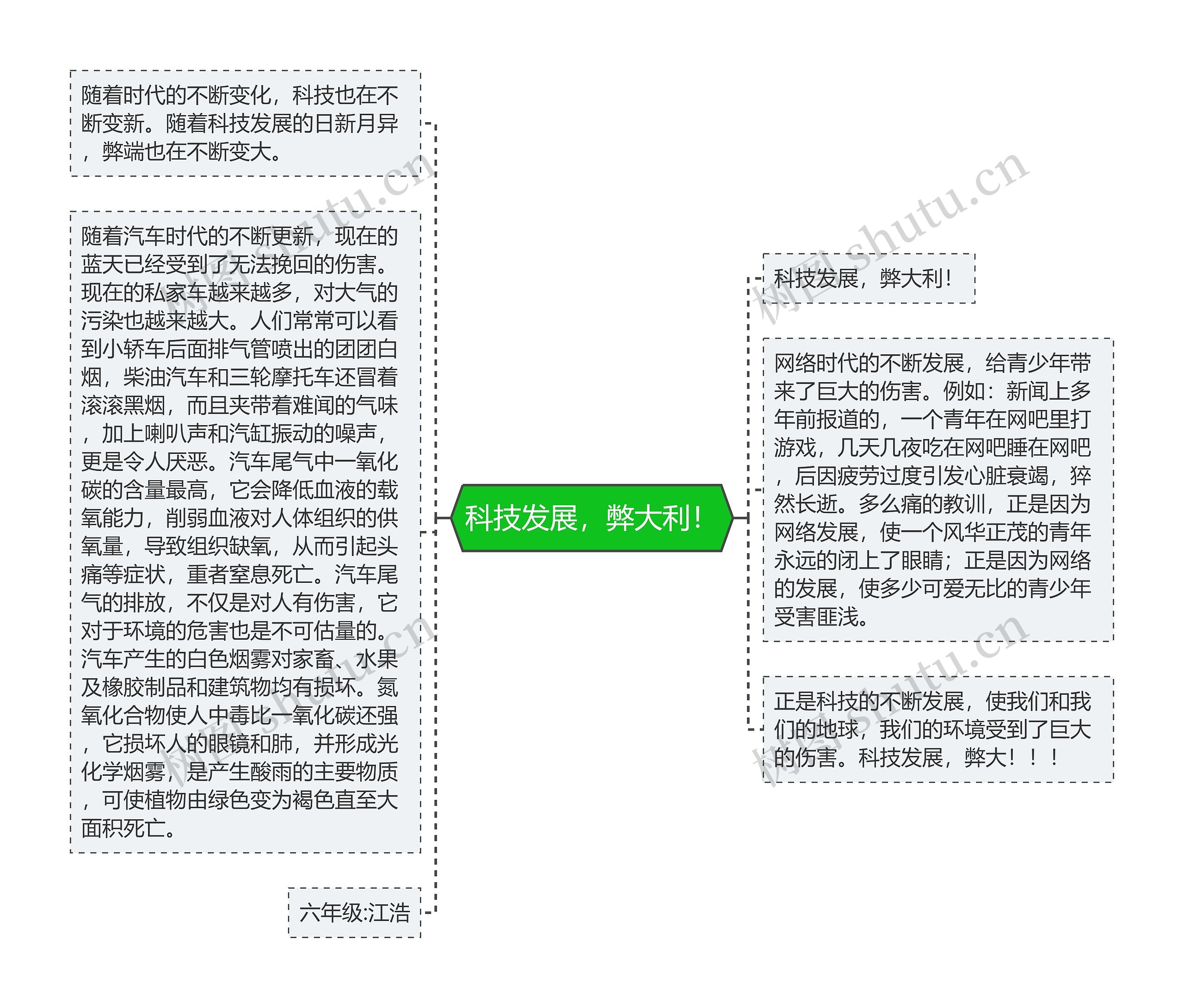 科技发展，弊大利！思维导图